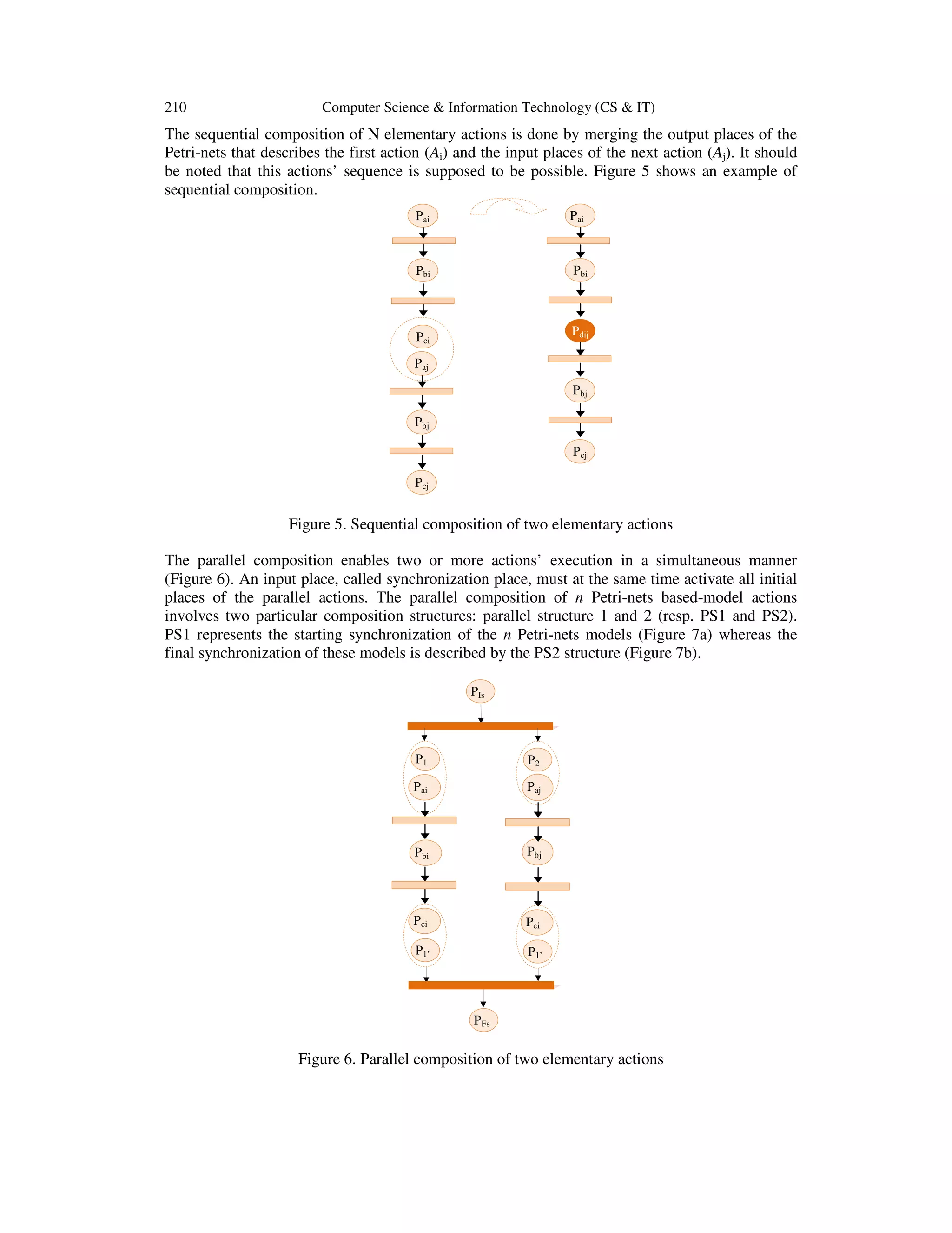 210 Computer Science & Information Technology (CS & IT)
The sequential composition of N elementary actions is done by merging the output places of the
Petri-nets that describes the first action (Ai) and the input places of the next action (Aj). It should
be noted that this actions’ sequence is supposed to be possible. Figure 5 shows an example of
sequential composition.
Figure 5. Sequential composition of two elementary actions
The parallel composition enables two or more actions’ execution in a simultaneous manner
(Figure 6). An input place, called synchronization place, must at the same time activate all initial
places of the parallel actions. The parallel composition of n Petri-nets based-model actions
involves two particular composition structures: parallel structure 1 and 2 (resp. PS1 and PS2).
PS1 represents the starting synchronization of the n Petri-nets models (Figure 7a) whereas the
final synchronization of these models is described by the PS2 structure (Figure 7b).
Figure 6. Parallel composition of two elementary actions
PIs
P1 P2
PFs
P1’
Pbi
Pci
Pai
Pbj
Paj
P1’
Pci
Pbi
Pdij
Pai
Pbj
Pcj
Pbi
Pci
Pai
Pbj
Pcj
Paj
 