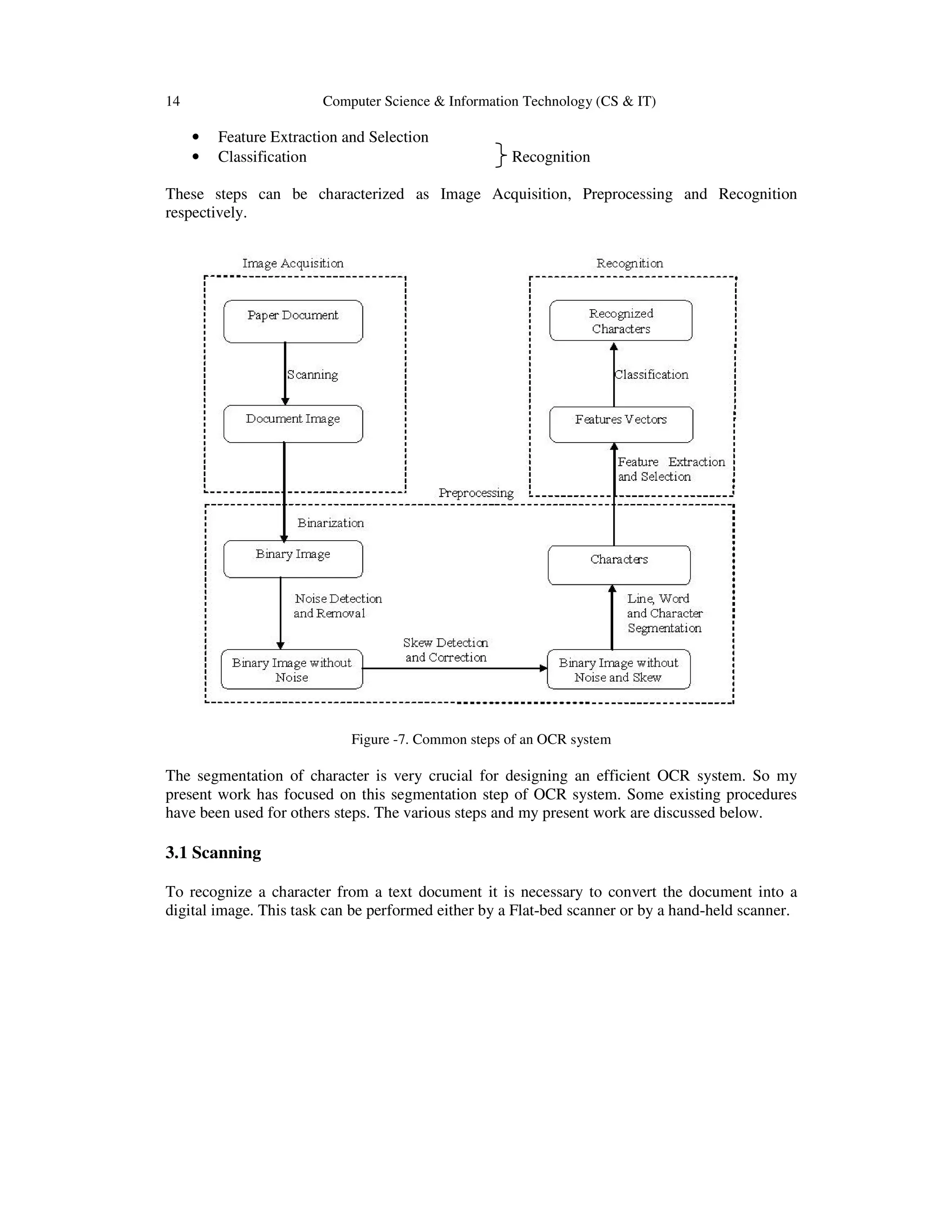14 Computer Science & Information Technology (CS & IT)
• Feature Extraction and Selection
• Classification Recognition
These steps can be characterized as Image Acquisition, Preprocessing and Recognition
respectively.
Figure -7. Common steps of an OCR system
The segmentation of character is very crucial for designing an efficient OCR system. So my
present work has focused on this segmentation step of OCR system. Some existing procedures
have been used for others steps. The various steps and my present work are discussed below.
3.1 Scanning
To recognize a character from a text document it is necessary to convert the document into a
digital image. This task can be performed either by a Flat-bed scanner or by a hand-held scanner.
 