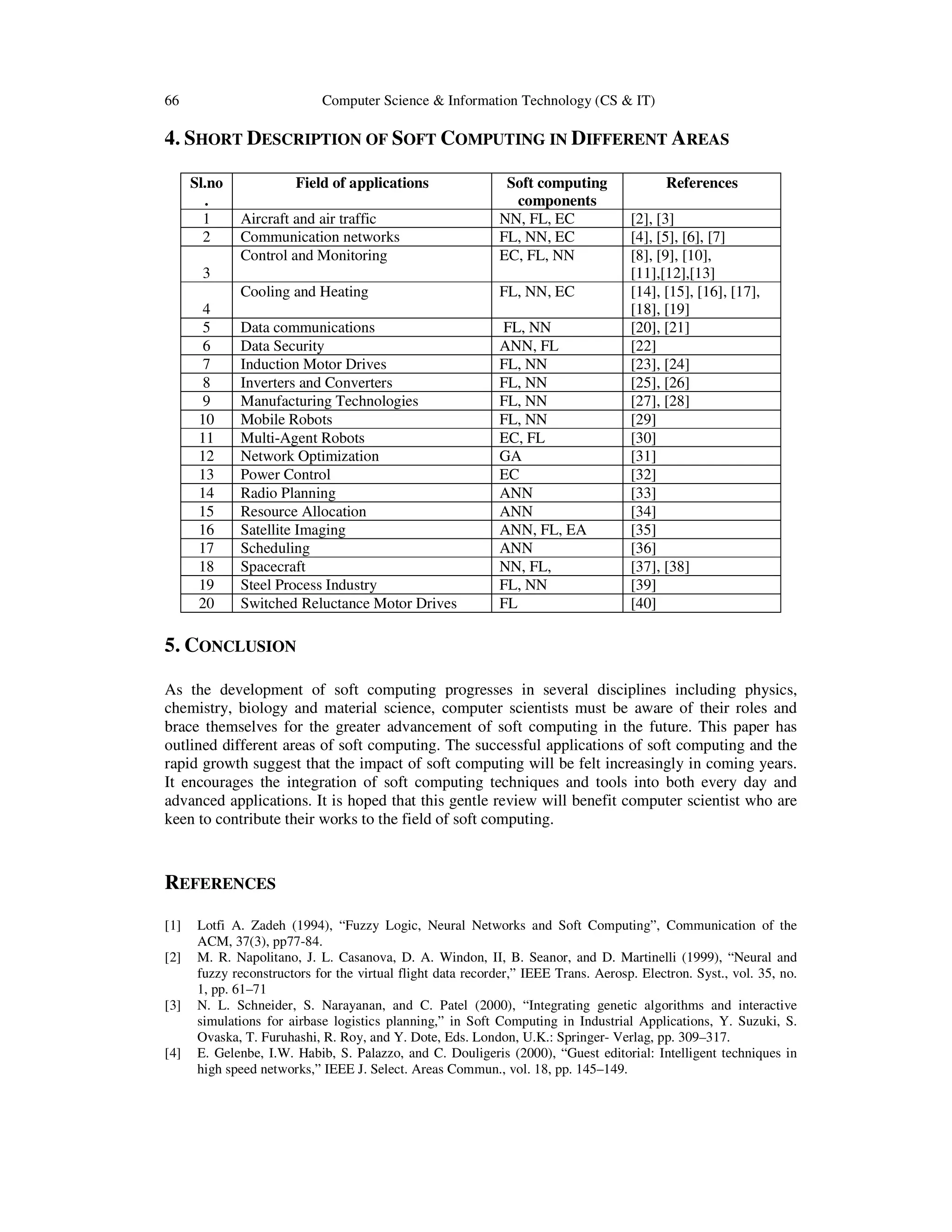 66 Computer Science & Information Technology (CS & IT)
4. SHORT DESCRIPTION OF SOFT COMPUTING IN DIFFERENT AREAS
5. CONCLUSION
As the development of soft computing progresses in several disciplines including physics,
chemistry, biology and material science, computer scientists must be aware of their roles and
brace themselves for the greater advancement of soft computing in the future. This paper has
outlined different areas of soft computing. The successful applications of soft computing and the
rapid growth suggest that the impact of soft computing will be felt increasingly in coming years.
It encourages the integration of soft computing techniques and tools into both every day and
advanced applications. It is hoped that this gentle review will benefit computer scientist who are
keen to contribute their works to the field of soft computing.
REFERENCES
[1] Lotfi A. Zadeh (1994), “Fuzzy Logic, Neural Networks and Soft Computing”, Communication of the
ACM, 37(3), pp77-84.
[2] M. R. Napolitano, J. L. Casanova, D. A. Windon, II, B. Seanor, and D. Martinelli (1999), “Neural and
fuzzy reconstructors for the virtual flight data recorder,” IEEE Trans. Aerosp. Electron. Syst., vol. 35, no.
1, pp. 61–71
[3] N. L. Schneider, S. Narayanan, and C. Patel (2000), “Integrating genetic algorithms and interactive
simulations for airbase logistics planning,” in Soft Computing in Industrial Applications, Y. Suzuki, S.
Ovaska, T. Furuhashi, R. Roy, and Y. Dote, Eds. London, U.K.: Springer- Verlag, pp. 309–317.
[4] E. Gelenbe, I.W. Habib, S. Palazzo, and C. Douligeris (2000), “Guest editorial: Intelligent techniques in
high speed networks,” IEEE J. Select. Areas Commun., vol. 18, pp. 145–149.
Sl.no
.
Field of applications Soft computing
components
References
1 Aircraft and air traffic NN, FL, EC [2], [3]
2 Communication networks FL, NN, EC [4], [5], [6], [7]
3
Control and Monitoring EC, FL, NN [8], [9], [10],
[11],[12],[13]
4
Cooling and Heating FL, NN, EC [14], [15], [16], [17],
[18], [19]
5 Data communications FL, NN [20], [21]
6 Data Security ANN, FL [22]
7 Induction Motor Drives FL, NN [23], [24]
8 Inverters and Converters FL, NN [25], [26]
9 Manufacturing Technologies FL, NN [27], [28]
10 Mobile Robots FL, NN [29]
11 Multi-Agent Robots EC, FL [30]
12 Network Optimization GA [31]
13 Power Control EC [32]
14 Radio Planning ANN [33]
15 Resource Allocation ANN [34]
16 Satellite Imaging ANN, FL, EA [35]
17 Scheduling ANN [36]
18 Spacecraft NN, FL, [37], [38]
19 Steel Process Industry FL, NN [39]
20 Switched Reluctance Motor Drives FL [40]
 