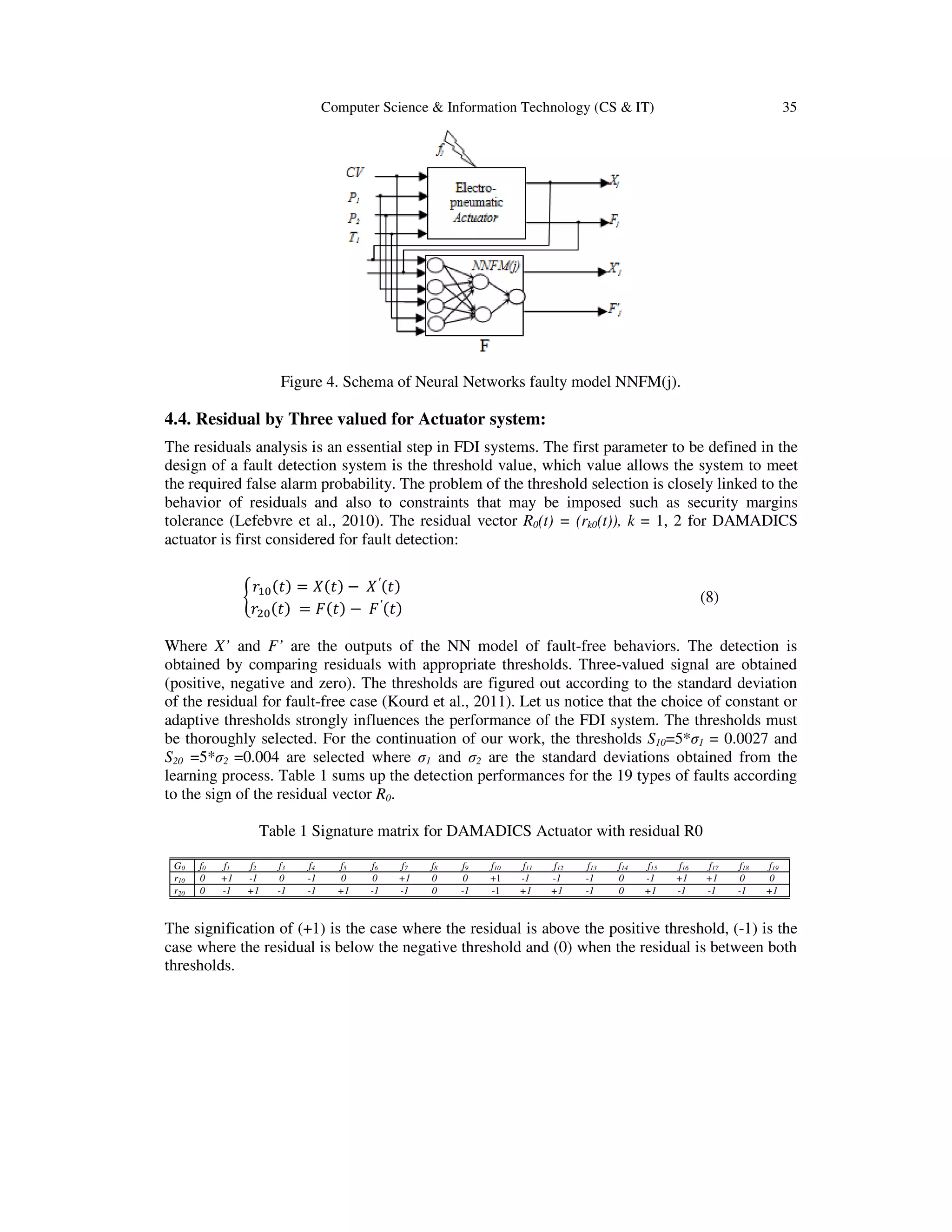 Computer Science & Information Technology (CS & IT) 35
Figure 4. Schema of Neural Networks faulty model NNFM(j).
4.4. Residual by Three valued for Actuator system:
The residuals analysis is an essential step in FDI systems. The first parameter to be defined in the
design of a fault detection system is the threshold value, which value allows the system to meet
the required false alarm probability. The problem of the threshold selection is closely linked to the
behavior of residuals and also to constraints that may be imposed such as security margins
tolerance (Lefebvre et al., 2010). The residual vector R0(t) = (rk0(t)), k = 1, 2 for DAMADICS
actuator is first considered for fault detection:
ቊ
‫ݎ‬ଵ଴ሺ‫ݐ‬ሻ = ܺሺ‫ݐ‬ሻ − ܺ′ሺ‫ݐ‬ሻ
‫ݎ‬ଶ଴ሺ‫ݐ‬ሻ = ‫ܨ‬ሺ‫ݐ‬ሻ − ‫ܨ‬′ሺ‫ݐ‬ሻ
(8)
Where X’ and F’ are the outputs of the NN model of fault-free behaviors. The detection is
obtained by comparing residuals with appropriate thresholds. Three-valued signal are obtained
(positive, negative and zero). The thresholds are figured out according to the standard deviation
of the residual for fault-free case (Kourd et al., 2011). Let us notice that the choice of constant or
adaptive thresholds strongly influences the performance of the FDI system. The thresholds must
be thoroughly selected. For the continuation of our work, the thresholds S10=5*σ1 = 0.0027 and
S20 =5*σ2 =0.004 are selected where σ1 and σ2 are the standard deviations obtained from the
learning process. Table 1 sums up the detection performances for the 19 types of faults according
to the sign of the residual vector R0.
Table 1 Signature matrix for DAMADICS Actuator with residual R0
G0 f0 f1 f2 f3 f4 f5 f6 f7 f8 f9 f10 f11 f12 f13 f14 f15 f16 f17 f18 f19
r10 0 +1 -1 0 -1 0 0 +1 0 0 +1 -1 -1 -1 0 -1 +1 +1 0 0
r20 0 -1 +1 -1 -1 +1 -1 -1 0 -1 -1 +1 +1 -1 0 +1 -1 -1 -1 +1
The signification of (+1) is the case where the residual is above the positive threshold, (-1) is the
case where the residual is below the negative threshold and (0) when the residual is between both
thresholds.
 