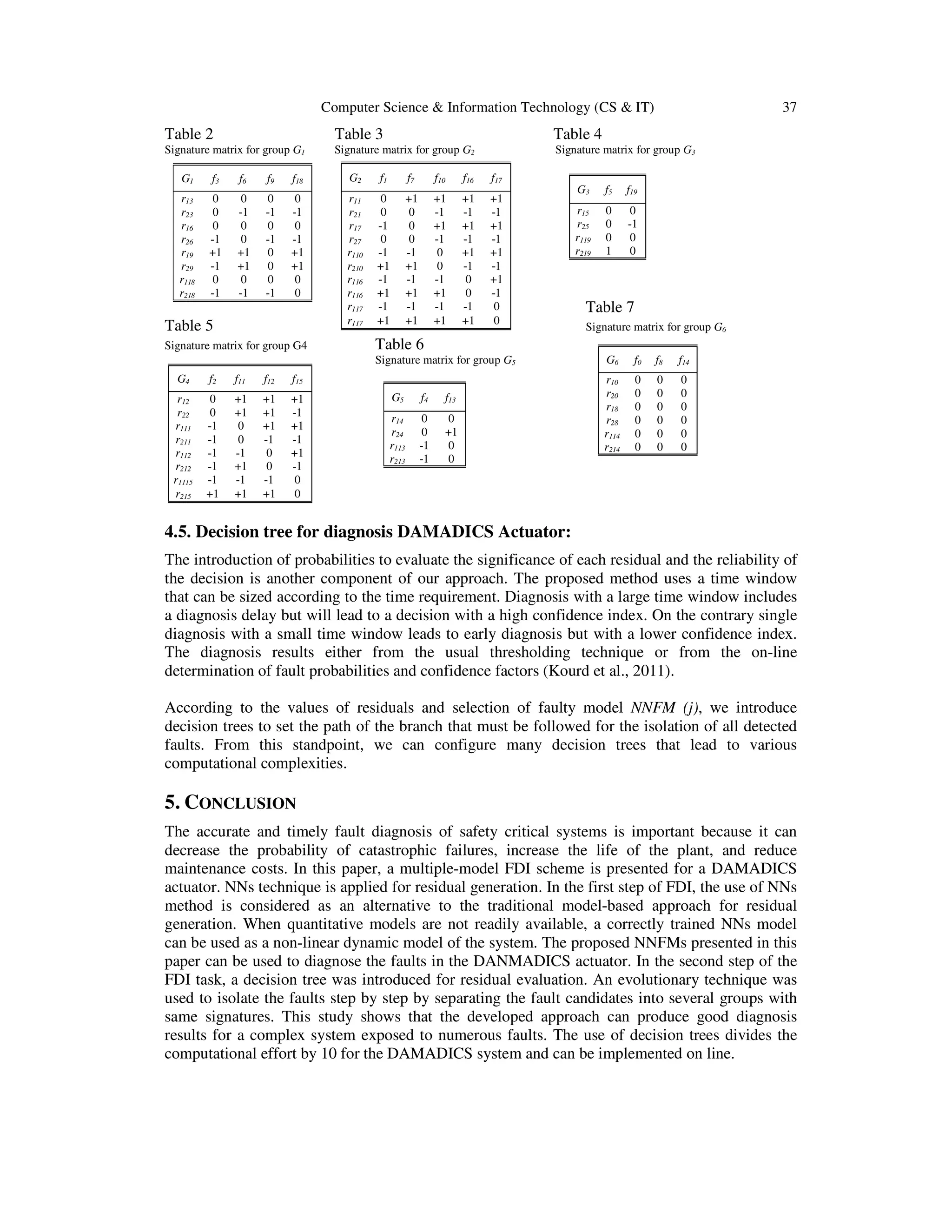 Computer Science & Information Technology (CS & IT) 37
Table 2 Table 3 Table 4
Signature matrix for group G1 Signature matrix for group G2 Signature matrix for group G3
Table 7
Table 5 Signature matrix for group G6
Signature matrix for group G4 Table 6
Signature matrix for group G5
4.5. Decision tree for diagnosis DAMADICS Actuator:
The introduction of probabilities to evaluate the significance of each residual and the reliability of
the decision is another component of our approach. The proposed method uses a time window
that can be sized according to the time requirement. Diagnosis with a large time window includes
a diagnosis delay but will lead to a decision with a high confidence index. On the contrary single
diagnosis with a small time window leads to early diagnosis but with a lower confidence index.
The diagnosis results either from the usual thresholding technique or from the on-line
determination of fault probabilities and confidence factors (Kourd et al., 2011).
According to the values of residuals and selection of faulty model NNFM (j), we introduce
decision trees to set the path of the branch that must be followed for the isolation of all detected
faults. From this standpoint, we can configure many decision trees that lead to various
computational complexities.
5. CONCLUSION
The accurate and timely fault diagnosis of safety critical systems is important because it can
decrease the probability of catastrophic failures, increase the life of the plant, and reduce
maintenance costs. In this paper, a multiple-model FDI scheme is presented for a DAMADICS
actuator. NNs technique is applied for residual generation. In the first step of FDI, the use of NNs
method is considered as an alternative to the traditional model-based approach for residual
generation. When quantitative models are not readily available, a correctly trained NNs model
can be used as a non-linear dynamic model of the system. The proposed NNFMs presented in this
paper can be used to diagnose the faults in the DANMADICS actuator. In the second step of the
FDI task, a decision tree was introduced for residual evaluation. An evolutionary technique was
used to isolate the faults step by step by separating the fault candidates into several groups with
same signatures. This study shows that the developed approach can produce good diagnosis
results for a complex system exposed to numerous faults. The use of decision trees divides the
computational effort by 10 for the DAMADICS system and can be implemented on line.
G1 f3 f6 f9 f18
r13 0 0 0 0
r23 0 -1 -1 -1
r16 0 0 0 0
r26 -1 0 -1 -1
r19 +1 +1 0 +1
r29 -1 +1 0 +1
r118 0 0 0 0
r218 -1 -1 -1 0
G2 f1 f7 f10 f16 f17
r11 0 +1 +1 +1 +1
r21 0 0 -1 -1 -1
r17 -1 0 +1 +1 +1
r27 0 0 -1 -1 -1
r110 -1 -1 0 +1 +1
r210 +1 +1 0 -1 -1
r116 -1 -1 -1 0 +1
r116 +1 +1 +1 0 -1
r117 -1 -1 -1 -1 0
r117 +1 +1 +1 +1 0
G3 f5 f19
r15 0 0
r25 0 -1
r119 0 0
r219 1 0
G4 f2 f11 f12 f15
r12 0 +1 +1 +1
r22 0 +1 +1 -1
r111 -1 0 +1 +1
r211 -1 0 -1 -1
r112 -1 -1 0 +1
r212 -1 +1 0 -1
r1115 -1 -1 -1 0
r215 +1 +1 +1 0
G5 f4 f13
r14 0 0
r24 0 +1
r113 -1 0
r213 -1 0
G6 f0 f8 f14
r10 0 0 0
r20 0 0 0
r18 0 0 0
r28 0 0 0
r114 0 0 0
r214 0 0 0
 