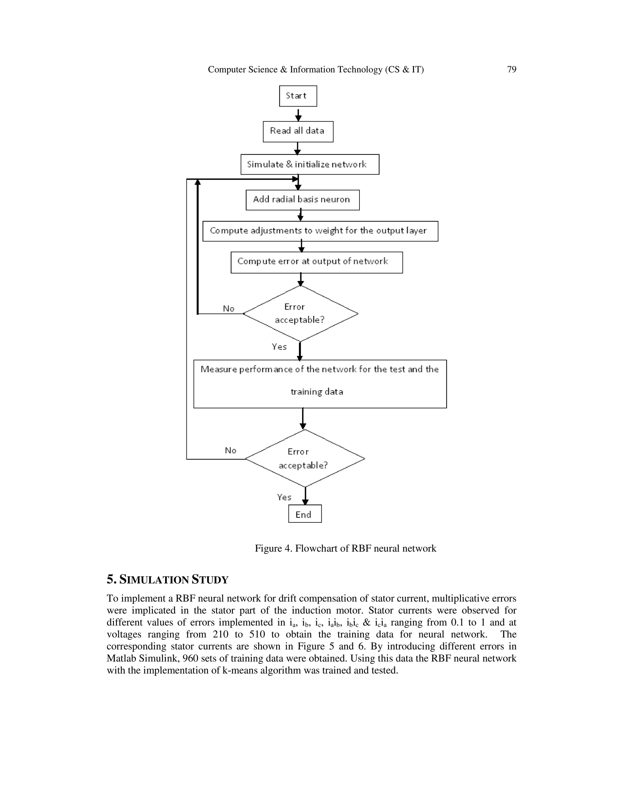 Computer Science & Information Technology (CS & IT) 79
Figure 4. Flowchart of RBF neural network
5. SIMULATION STUDY
To implement a RBF neural network for drift compensation of stator current, multiplicative errors
were implicated in the stator part of the induction motor. Stator currents were observed for
different values of errors implemented in ia, ib, ic, iaib, ibic & icia ranging from 0.1 to 1 and at
voltages ranging from 210 to 510 to obtain the training data for neural network. The
corresponding stator currents are shown in Figure 5 and 6. By introducing different errors in
Matlab Simulink, 960 sets of training data were obtained. Using this data the RBF neural network
with the implementation of k-means algorithm was trained and tested.
 