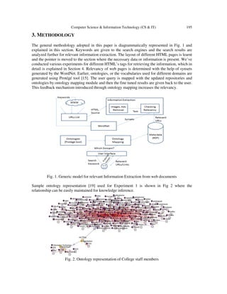 Computer Science & Information Technology (CS & IT) 195
3. METHODOLOGY
The general methodology adopted in this paper is diagrammatically represented in Fig. 1 and
explained in this section. Keywords are given to the search engines and the search results are
analyzed further for relevant information extraction. The layout of different HTML pages is learnt
and the pointer is moved to the section where the necessary data or information is present. We’ve
conducted various experiments for different HTML’s tags for retrieving the information, which in
detail is explained in Section 4. Relevancy of web pages is determined with the help of synsets
generated by the WordNet. Earlier, ontologies, or the vocabularies used for different domains are
generated using Protégé tool [15]. The user query is mapped with the updated repositories and
ontologies by ontology mapping module and then the fine tuned results are given back to the user.
This feedback mechanism introduced through ontology mapping increases the relevancy.
Fig. 1. Generic model for relevant Information Extraction from web documents
Sample ontology representation [19] used for Experiment 1 is shown in Fig 2 where the
relationship can be easily maintained for knowledge inference.
Fig. 2. Ontology representation of College staff members
 