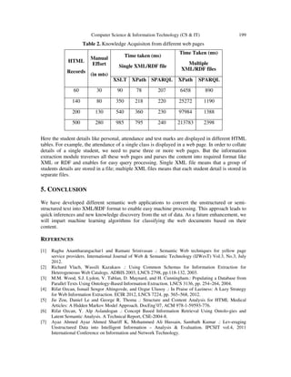 Computer Science & Information Technology (CS & IT) 199
Table 2. Knowledge Acquisiton from different web pages
Here the student details like personal, attendance and test marks are displayed in different HTML
tables. For example, the attendance of a single class is displayed in a web page. In order to collate
details of a single student, we need to parse three or more web pages. But the information
extraction module traverses all these web pages and parses the content into required format like
XML or RDF and enables for easy query processing. Single XML file means that a group of
students details are stored in a file; multiple XML files means that each student detail is stored in
separate files.
5. CONCLUSION
We have developed different semantic web applications to convert the unstructured or semi-
structured text into XML/RDF format to enable easy machine processing. This approach leads to
quick inferences and new knowledge discovery from the set of data. As a future enhancement, we
will impart machine learning algorithms for classifying the web documents based on their
content.
REFERENCES
[1] Raghu Anantharangachar1 and Ramani Srinivasan .: Semantic Web techniques for yellow page
service providers. International Journal of Web & Semantic Technology (IJWesT) Vol.3, No.3, July
2012.
[2] Richard Vlach, Wassili Kazakaos .: Using Common Schemas for Information Extraction for
Heterogeneous Web Catalogs. ADBIS 2003, LNCS 2798, pp.118-132, 2003.
[3] M.M. Wood, S.J. Lydon, V. Tablan, D. Maynard, and H. Cunningham.: Populating a Database from
Parallel Texts Using Ontology-Based Information Extraction. LNCS 3136, pp. 254–264, 2004.
[4] Rifat Ozcan, Ismail Sengor Altingovde, and Ozgur Ulusoy .: In Praise of Laziness: A Lazy Strategy
for Web Information Extraction. ECIR 2012, LNCS 7224, pp. 565–568, 2012.
[5] Jie Zou, Daniel Le and George R. Thoma .: Structure and Content Analysis for HTML Medical
Articles: A Hidden Markov Model Approach. DocEng’07, ACM 978-1-59593-776.
[6] Rifat Ozcan, Y. Alp Aslandogan .: Concept Based Information Retrieval Using Ontolo-gies and
Latent Semantic Analysis. A Technical Report, CSE-2004-8.
[7] Ayaz Ahmed Ayaz Ahmed Shariff K, Mohammed Ali Hussain, Sambath Kumar .: Lev-eraging
Unstructured Data into Intelligent Information – Analysis & Evaluation. IPCSIT vol.4, 2011
International Conference on Information and Network Technology.
HTML
Records
Manual
Effort
(in mts)
Time taken (ms)
Single XML/RDF file
Time Taken (ms)
Multiple
XML/RDF files
XSLT XPath SPARQL XPath SPARQL
60 30 90 78 207 6458 890
140 80 350 218 220 25272 1190
200 130 540 360 230 97984 1388
500 280 985 795 240 213783 2398
 