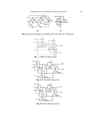 Computer Science & Information Technology (CS & IT) 251
Fig 2. Design of chowdhury etal.(2008) (a) 8T full adder, (b) 3T XOr gate
Fig. . 3. SERF full adder design
Fig. 4. 8T full adder design [17].
Fig. .5 8T full adder design [18]
 