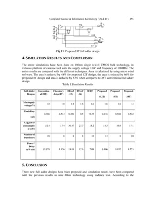 Computer Science & Information Technology (CS & IT) 255
BA`
BA⊕
Fig 11. Proposed 8T full adder design
4. SIMULATION RESULTS AND COMPARISON
The entire simulations have been done on 180nm single n-well CMOS bulk technology, in
virtuoso platform of cadence tool with the supply voltage 1.8V and frequency of 100MHz. The
entire results are compared with the different techniques. Area is calculated by using micro wind
software. The area is reduced by 48% for proposed 12T design, the area is reduced by 66% for
proposed 8T design and area is reduced by 53% when compared to 28T conventional full adder
design.
Table 1 Simulation Results
Full Adder
Designs
Convention
al(28T)
Chowdury
deign(8T)
8T(ref
.15)
8T(ref
.16)
SERF Proposed
(12T)
Proposed
(8T)
Proposed
(10T)
Min supply
voltage(V)
1.8 1.8 1.8 1.6 1.6 1.6 1.6 1.4
Cout delay
(nS)
0.366 0.513 0.496 0.5 0.39 0.476 0.502 0.512
Avg.power
consumptio
n (uW)
52.4 17.4 36.47 27.7 18.2 14.3 16.0 17.1
Number-of
transistors
28 8 8 8 10 12 8 10
Power*
Delay
(uW.nS) 19.178 8.926 18.08 12.6 7.09 6.806 8.032 8.755
5. CONCLUSION
Three new full adder designs have been proposed and simulation results have been compared
with the previous results in umc180nm technology using cadence tool. According to the
 