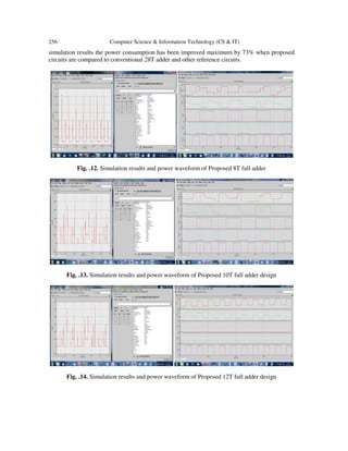 256 Computer Science & Information Technology (CS & IT)
simulation results the power consumption has been improved maximum by 73% when proposed
circuits are compared to conventional 28T adder and other reference circuits.
Fig. .12. Simulation results and power waveform of Proposed 8T full adder
Fig. .13. Simulation results and power waveform of Proposed 10T full adder design
Fig. .14. Simulation results and power waveform of Proposed 12T full adder design
 