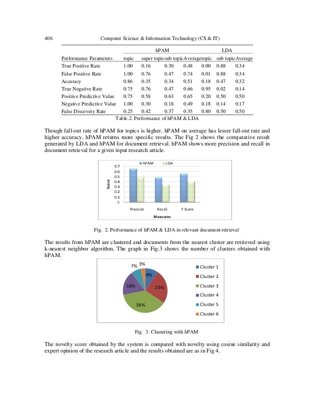 NOVELTY DETECTION VIA TOPIC MODELING IN RESEARCH ARTICLES