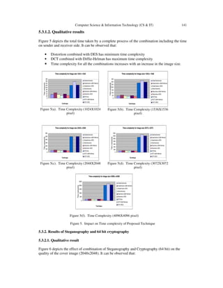Computer Science & Information Technology (CS & IT) 141
5.3.1.2. Qualitative results
Figure 5 depicts the total time taken by a complete process of the combination including the time
on sender and receiver side. It can be observed that:
• Distortion combined with DES has minimum time complexity
• DCT combined with Diffie-Helman has maximum time complexity
• Time complexity for all the combinations increases with an increase in the image size.
Time complexity for image size 1024 x 1024
0
20
40
60
80
100
120
140
160
180
Technique
Timecompexity
Substitutiononly
Substitution+Delfi-Helman
Substitution+DES
Distortiononly
Distortion+Delfi-Helman
Distortion+DES
DCTonly
DCT+Delfi-Helman
DCT+DES
Figure 5(a). Time Complexity (1024X1024
pixel)
Time complexity for image size 1536 x 1536
0
50
100
150
200
250
300
350
Technique
Timecompexity
Substitutiononly
Substitution+Delfi-Helman
Substitution+DES
Distortiononly
Distortion+Delfi-Helman
Distortion+DES
DCTonly
DCT+Delfi-Helman
DCT+DES
Figure 5(b). Time Complexity (1536X1536
pixel)
Time complexity for image size 2048 x 2048
0
100
200
300
400
500
600
Technique
Timecompexity
Substitutiononly
Substitution+Delfi-Helman
Substitution+DES
Distortiononly
Distortion+Delfi-Helman
Distortion+DES
DCTonly
DCT+Delfi-Helman
DCT+DES
Figure 5(c). Time Complexity (2048X2048
pixel)
Time complexity for image size 3072 x 3072
0
200
400
600
800
1000
1200
1400
Technique
Timecompexity
Substitutiononly
Substitution+Delfi-Helman
Substitution+DES
Distortiononly
Distortion+Delfi-Helman
Distortion+DES
DCTonly
DCT+Delfi-Helman
DCT+DES
Figure 5(d). Time Complexity (3072X3072
pixel)
Time complexity for image size 4096x x4096
0
500
1000
1500
2000
2500
Technique
Timecompexity
Substitutiononly
Substitution+Delfi-Helman
Substitution+DES
Distortiononly
Distortion+Delfi-Helman
Distortion+DES
DCTonly
DCT+Delfi-Helman
DCT+DES
Figure 5(f). Time Complexity (4096X4096 pixel)
Figure 5. Impact on Time complexity of Proposed Technique
5.3.2. Results of Steganography and 64 bit cryptography
5.3.2.1. Qualitative result
Figure 6 depicts the effect of combination of Steganography and Cryptography (64 bit) on the
quality of the cover image (2048x2048). It can be observed that:
 