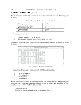 204 Computer Science & Information Technology (CS & IT)
4. SIMULATIONS AND RESULTS
For the purpose of simulation five parameters are taken as common in each case. These are given
in table 1.
Table 1: Parameter (fixed) of the simulation in ‘Idect’
Routing protocols AODV
Percentage of node mobility 40 %
Maximum packets in IFQ 50
Speed of the nodes 100 m/s
Time of simulation 10 sec
Variable parameters are
i. Number of nodes (20, 30, 40, 50, 60)
ii. Percentage of malicious node (0%,10%, 20%, 30% 40%)
Snapshot of simulation output is given in figure 3 where outputs of various parameters are shown
in details
Fig. 3. Snapshot of simulation in terminal
Comparison of performance is measured with the following parameters.
A. Generated packets.
B. Forward packets.
C. Average delay.
D. Drop packets.
Results are taken considering the variable parameter like number of nodes, and percentage of
malicious node. Numbers of nodes are taken 20, 30, 40, 50 and 60. And percentage of node
mobility is taken as 0%, 10%, 20%, 30%, and 40%.
A. Generated of packets
Comparison of generated packets is given table 2 and figure 4.
 