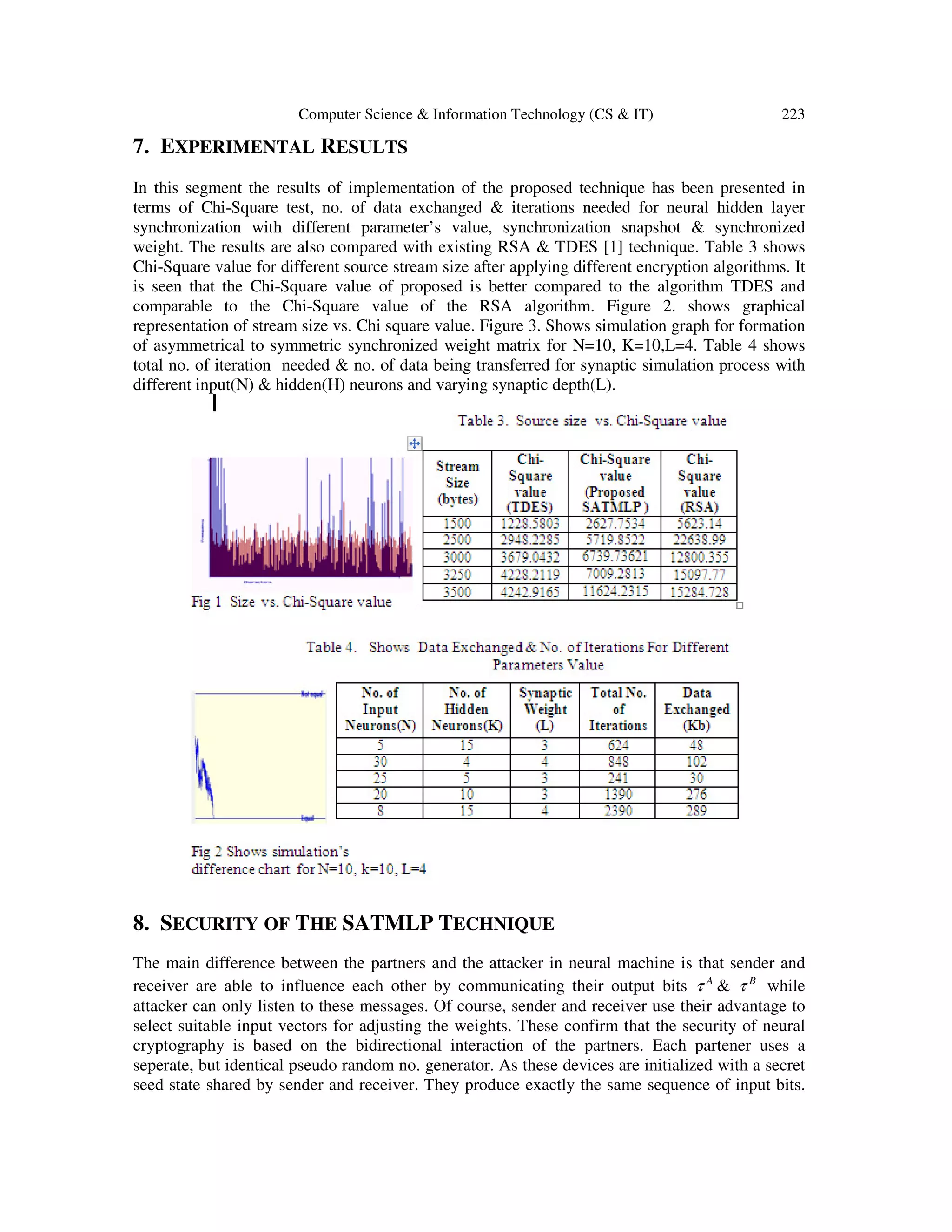 Computer Science & Information Technology (CS & IT) 223
7. EXPERIMENTAL RESULTS
In this segment the results of implementation of the proposed technique has been presented in
terms of Chi-Square test, no. of data exchanged & iterations needed for neural hidden layer
synchronization with different parameter’s value, synchronization snapshot & synchronized
weight. The results are also compared with existing RSA & TDES [1] technique. Table 3 shows
Chi-Square value for different source stream size after applying different encryption algorithms. It
is seen that the Chi-Square value of proposed is better compared to the algorithm TDES and
comparable to the Chi-Square value of the RSA algorithm. Figure 2. shows graphical
representation of stream size vs. Chi square value. Figure 3. Shows simulation graph for formation
of asymmetrical to symmetric synchronized weight matrix for N=10, K=10,L=4. Table 4 shows
total no. of iteration needed & no. of data being transferred for synaptic simulation process with
different input(N) & hidden(H) neurons and varying synaptic depth(L).
8. SECURITY OF THE SATMLP TECHNIQUE
The main difference between the partners and the attacker in neural machine is that sender and
receiver are able to influence each other by communicating their output bits A
τ & B
τ while
attacker can only listen to these messages. Of course, sender and receiver use their advantage to
select suitable input vectors for adjusting the weights. These confirm that the security of neural
cryptography is based on the bidirectional interaction of the partners. Each partener uses a
seperate, but identical pseudo random no. generator. As these devices are initialized with a secret
seed state shared by sender and receiver. They produce exactly the same sequence of input bits.
 
