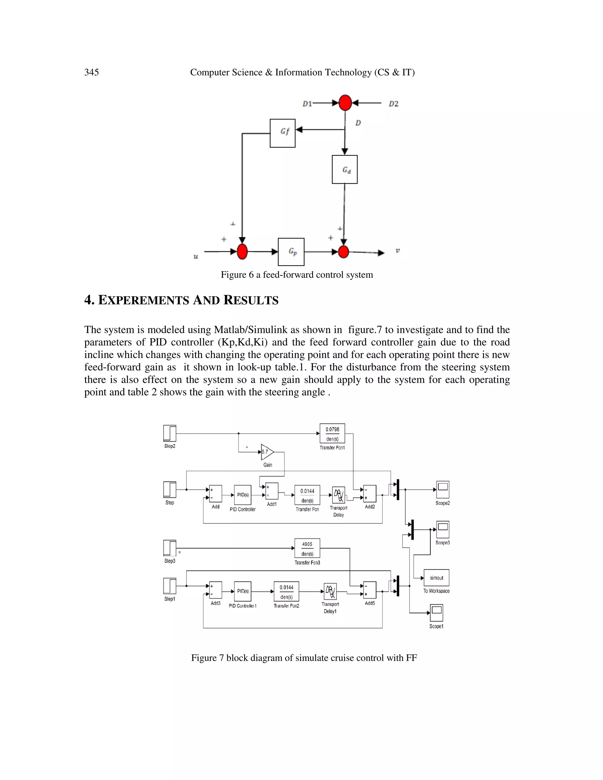 345 Computer Science & Information Technology (CS & IT)
Figure 6 a feed-forward control system
4. EXPEREMENTS AND RESULTS
The system is modeled using Matlab/Simulink as shown in figure.7 to investigate and to find the
parameters of PID controller (Kp,Kd,Ki) and the feed forward controller gain due to the road
incline which changes with changing the operating point and for each operating point there is new
feed-forward gain as it shown in look-up table.1. For the disturbance from the steering system
there is also effect on the system so a new gain should apply to the system for each operating
point and table 2 shows the gain with the steering angle .
Figure 7 block diagram of simulate cruise control with FF
 