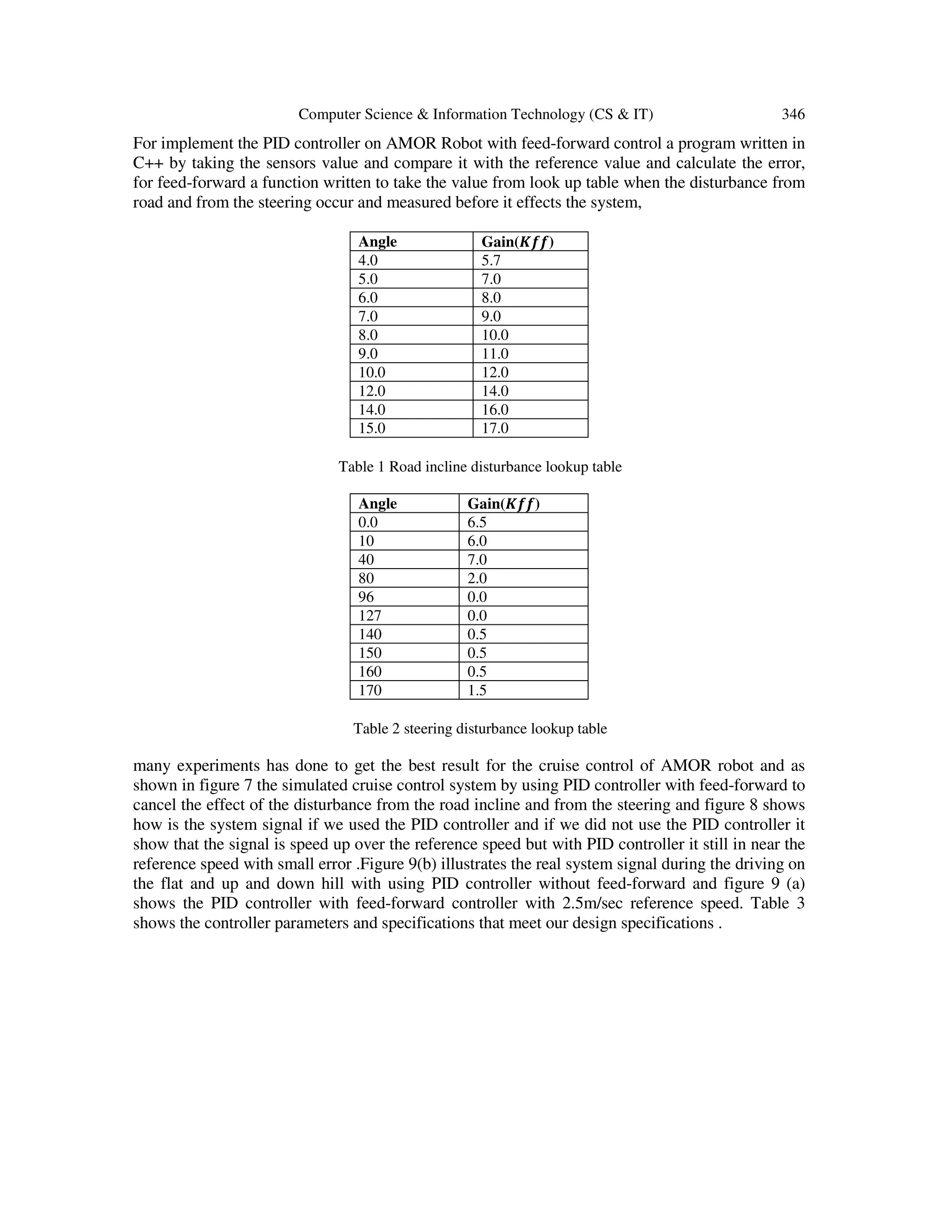 Computer Science & Information Technology (CS & IT) 346
For implement the PID controller on AMOR Robot with feed-forward control a program written in
C++ by taking the sensors value and compare it with the reference value and calculate the error,
for feed-forward a function written to take the value from look up table when the disturbance from
road and from the steering occur and measured before it effects the system,
Angle Gain(ࡷࢌࢌ)
4.0 5.7
5.0 7.0
6.0 8.0
7.0 9.0
8.0 10.0
9.0 11.0
10.0 12.0
12.0 14.0
14.0 16.0
15.0 17.0
Table 1 Road incline disturbance lookup table
Angle Gain(ࡷࢌࢌ)
0.0 6.5
10 6.0
40 7.0
80 2.0
96 0.0
127 0.0
140 0.5
150 0.5
160 0.5
170 1.5
Table 2 steering disturbance lookup table
many experiments has done to get the best result for the cruise control of AMOR robot and as
shown in figure 7 the simulated cruise control system by using PID controller with feed-forward to
cancel the effect of the disturbance from the road incline and from the steering and figure 8 shows
how is the system signal if we used the PID controller and if we did not use the PID controller it
show that the signal is speed up over the reference speed but with PID controller it still in near the
reference speed with small error .Figure 9(b) illustrates the real system signal during the driving on
the flat and up and down hill with using PID controller without feed-forward and figure 9 (a)
shows the PID controller with feed-forward controller with 2.5m/sec reference speed. Table 3
shows the controller parameters and specifications that meet our design specifications .
 