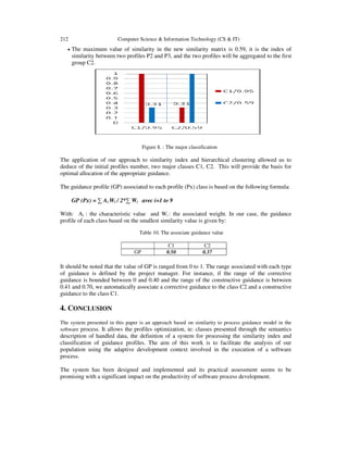 212 Computer Science & Information Technology (CS & IT)
•••• The maximum value of similarity in the new similarity matrix is 0.59, it is the index of
similarity between two profiles P2 and P3, and the two profiles will be aggregated to the first
group C2.
Figure 8. : The major classification
The application of our approach to similarity index and hierarchical clustering allowed us to
deduce of the initial profiles number, two major classes C1, C2. This will provide the basis for
optimal allocation of the appropriate guidance.
The guidance profile (GP) associated to each profile (Px) class is based on the following formula:
GP (Px) = ∑ Ai Wi / 2*∑ Wi avec i=1 to 9
With: Ai : the characteristic value and Wi : the associated weight. In our case, the guidance
profile of each class based on the smallest similarity value is given by:
Table 10. The associate guidance value
It should be noted that the value of GP is ranged from 0 to 1. The range associated with each type
of guidance is defined by the project manager. For instance, if the range of the corrective
guidance is bounded between 0 and 0.40 and the range of the constructive guidance is between
0.41 and 0.70, we automatically associate a corrective guidance to the class C2 and a constructive
guidance to the class C1.
4. CONCLUSION
The system presented in this paper is an approach based on similarity to process guidance model in the
software process. It allows the profiles optimization, ie: classes presented through the semantics
description of handled data, the definition of a system for processing the similarity index and
classification of guidance profiles. The aim of this work is to facilitate the analysis of our
population using the adaptive development context involved in the execution of a software
process.
The system has been designed and implemented and its practical assessment seems to be
promising with a significant impact on the productivity of software process development.
C1 C2
GP 0.50 0.37
 