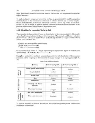 206 Computer Science & Information Technology (CS & IT)
index. This classification will serve as the basis for the selection and assignment of appropriate
types of assistance.
To reach an objective comparison between the profiles, an operator should be used for calculating
similarity based on the instantaneous evaluation of selected features and associated weights.
Despite the fact that this evaluation is not formal, it remains a crucial step for the classification.
For this, we use the notion of symbolic learning for instant evaluation of some attributes of the
profile as the behavior of the developer or development team.
3.3.1. Algorithm for computing Similarity Index
The evaluation of characteristics is based on the evolution of developer productivity. The weight
value of each feature indicates the degree of its importance. The approach used for the evaluation
of characteristics is based on ''COCOMO II” work [19, 20]. The table of weights could be refined
as soon as we have more data.
Consider two people profiles symbolized by:
X = (x1, x2, x3, ……………., xn)
Y = (y1, y2, y3, …………….., yn)
Each characteristic is related to a weight representing its impact in the degree of similarity and
symbolized by: Wi = (wi1, wi2, wi3, …………….., win)
Example: a family of two profiles is semantically described in table 4 and table 5. The semantics
evaluation and the weighting are determined by the project manager on an ongoing project [3, 19,
20].
Table 5. the profiles evaluation.
Features Evaluation of profile 1 Evaluation of profile 2
Modelof
activity
Density of tasks in the activity
High Medium
Complexity level Medium Low
Activity Type Tolerance zero Margin Free
Modelofdeveloper
Role Critical Classic
Competence High Medium
Familiarity with Process
Software
Medium Low
Behavior for assistance
Adequate
Acceptable
Modelof
development
team
Skill Area Collaboration High Medium
Behavior for assistance Acceptable
Adequate
To scan the semantics evaluation, we associate the weight corresponding to the consideration
according to each attribute.
 