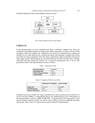 Computer Science & Information Technology (CS & IT) 447
The Block Diagram Of The Overall Method Is Shown In Fig.8
Fig. 8. Block diagram of the overall method
5. RESULTS
In the proposed paper we have calculated each block in different compute units. Since the
calculation of histogram depends on all the pixels within a block thus it is better to do the whole
calculation within one compute unit. Additionally, the amount of computation per compute unit
shouldn’t be too small otherwise the overhead associated with managing a compute unit will be
more than the actual computation. Since the whole computation is done in the GPU and only the
input image and the final histogram are transferred between the CPU and GPU thus overheads
associated with data transfer are minimal. As a result the computational time is 20 ms. The
performance table of the implementation is shown in Table 1.
Table 1. Performance Table
Input Resolution 640x480
Sub Histograms 256
CPU(i5 3rd generation) 109 ms
AMD(7670M) 20 ms
Table 2. Comparison With Previous Work
PREVIOUS WORK[8] OUR WORK
Image size 512x512 640x480
Sub Histograms 256 256
Feature Extraction 36.3 ms 20 ms
Compared to previous work[8], the image is grabbed from camera and processed in real time. As
can be seen from TABLE 2, computational time for our implementation is less. Performance of
the proposed paper is tested on AMD 7670M GPU, i5 3rd generation CPU based system. Total
time for feature extraction on CPU was 108 ms and on GPU was 20 ms for 640X480 resolution
input image. Thus we get a 5x improvement in speed using GPU implementation.
 