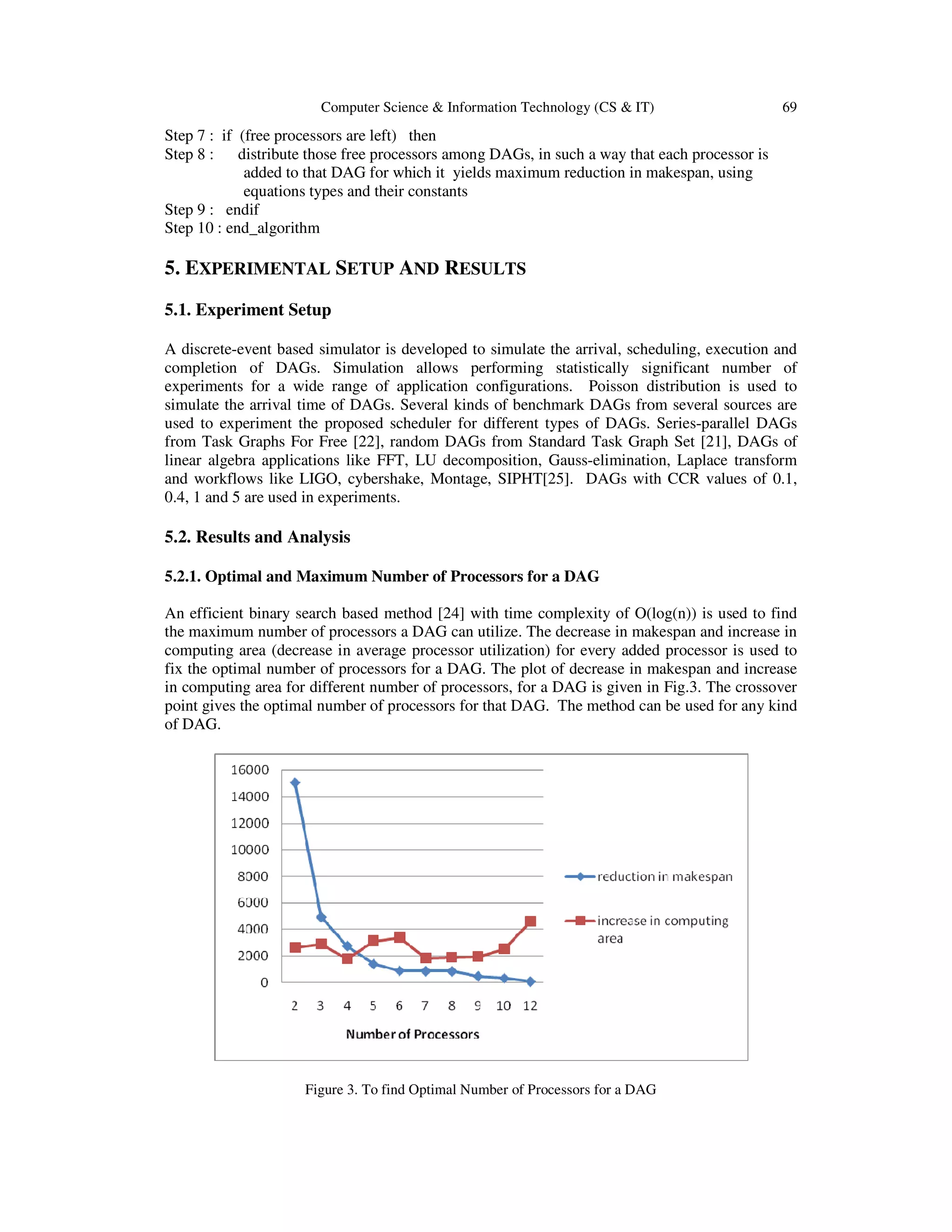 Computer Science & Information Technology (CS & IT) 69
Step 7 : if (free processors are left) then
Step 8 : distribute those free processors among DAGs, in such a way that each processor is
added to that DAG for which it yields maximum reduction in makespan, using
equations types and their constants
Step 9 : endif
Step 10 : end_algorithm
5. EXPERIMENTAL SETUP AND RESULTS
5.1. Experiment Setup
A discrete-event based simulator is developed to simulate the arrival, scheduling, execution and
completion of DAGs. Simulation allows performing statistically significant number of
experiments for a wide range of application configurations. Poisson distribution is used to
simulate the arrival time of DAGs. Several kinds of benchmark DAGs from several sources are
used to experiment the proposed scheduler for different types of DAGs. Series-parallel DAGs
from Task Graphs For Free [22], random DAGs from Standard Task Graph Set [21], DAGs of
linear algebra applications like FFT, LU decomposition, Gauss-elimination, Laplace transform
and workflows like LIGO, cybershake, Montage, SIPHT[25]. DAGs with CCR values of 0.1,
0.4, 1 and 5 are used in experiments.
5.2. Results and Analysis
5.2.1. Optimal and Maximum Number of Processors for a DAG
An efficient binary search based method [24] with time complexity of O(log(n)) is used to find
the maximum number of processors a DAG can utilize. The decrease in makespan and increase in
computing area (decrease in average processor utilization) for every added processor is used to
fix the optimal number of processors for a DAG. The plot of decrease in makespan and increase
in computing area for different number of processors, for a DAG is given in Fig.3. The crossover
point gives the optimal number of processors for that DAG. The method can be used for any kind
of DAG.
Figure 3. To find Optimal Number of Processors for a DAG
 