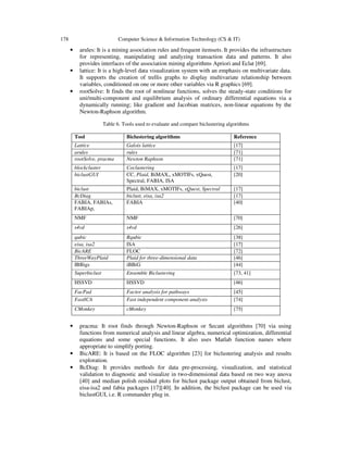 A NEW SURVEY ON BICLUSTERING OF MICROARRAY DATA | PDF