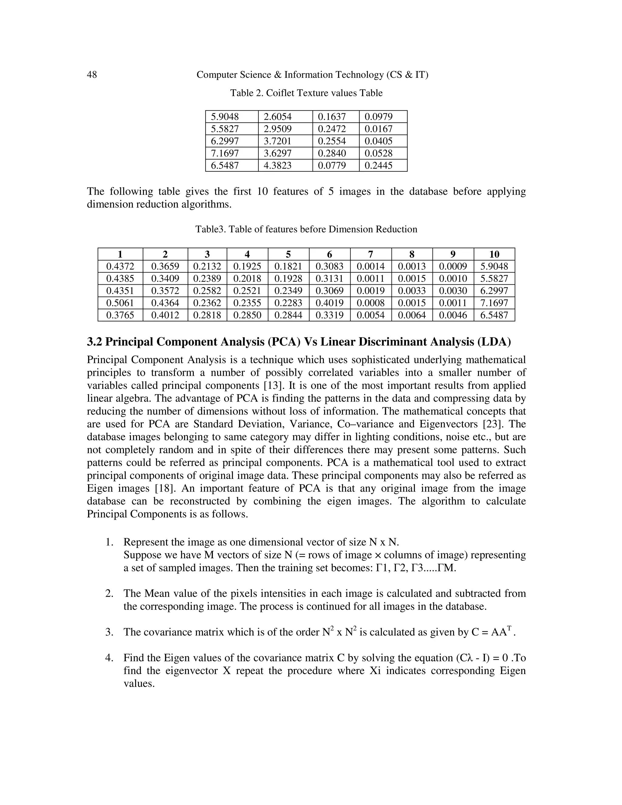 48 Computer Science & Information Technology (CS & IT)
Table 2. Coiflet Texture values Table
5.9048 2.6054 0.1637 0.0979
5.5827 2.9509 0.2472 0.0167
6.2997 3.7201 0.2554 0.0405
7.1697 3.6297 0.2840 0.0528
6.5487 4.3823 0.0779 0.2445
The following table gives the first 10 features of 5 images in the database before applying
dimension reduction algorithms.
Table3. Table of features before Dimension Reduction
1 2 3 4 5 6 7 8 9 10
0.4372 0.3659 0.2132 0.1925 0.1821 0.3083 0.0014 0.0013 0.0009 5.9048
0.4385 0.3409 0.2389 0.2018 0.1928 0.3131 0.0011 0.0015 0.0010 5.5827
0.4351 0.3572 0.2582 0.2521 0.2349 0.3069 0.0019 0.0033 0.0030 6.2997
0.5061 0.4364 0.2362 0.2355 0.2283 0.4019 0.0008 0.0015 0.0011 7.1697
0.3765 0.4012 0.2818 0.2850 0.2844 0.3319 0.0054 0.0064 0.0046 6.5487
3.2 Principal Component Analysis (PCA) Vs Linear Discriminant Analysis (LDA)
Principal Component Analysis is a technique which uses sophisticated underlying mathematical
principles to transform a number of possibly correlated variables into a smaller number of
variables called principal components [13]. It is one of the most important results from applied
linear algebra. The advantage of PCA is finding the patterns in the data and compressing data by
reducing the number of dimensions without loss of information. The mathematical concepts that
are used for PCA are Standard Deviation, Variance, Co–variance and Eigenvectors [23]. The
database images belonging to same category may differ in lighting conditions, noise etc., but are
not completely random and in spite of their differences there may present some patterns. Such
patterns could be referred as principal components. PCA is a mathematical tool used to extract
principal components of original image data. These principal components may also be referred as
Eigen images [18]. An important feature of PCA is that any original image from the image
database can be reconstructed by combining the eigen images. The algorithm to calculate
Principal Components is as follows.
1. Represent the image as one dimensional vector of size N x N.
Suppose we have M vectors of size N (= rows of image × columns of image) representing
a set of sampled images. Then the training set becomes: Γ1, Γ2, Γ3.....ΓM.
2. The Mean value of the pixels intensities in each image is calculated and subtracted from
the corresponding image. The process is continued for all images in the database.
3. The covariance matrix which is of the order N2
x N2
is calculated as given by C = AAT
.
4. Find the Eigen values of the covariance matrix C by solving the equation (Cλ - I) = 0 .To
find the eigenvector X repeat the procedure where Xi indicates corresponding Eigen
values.
 
