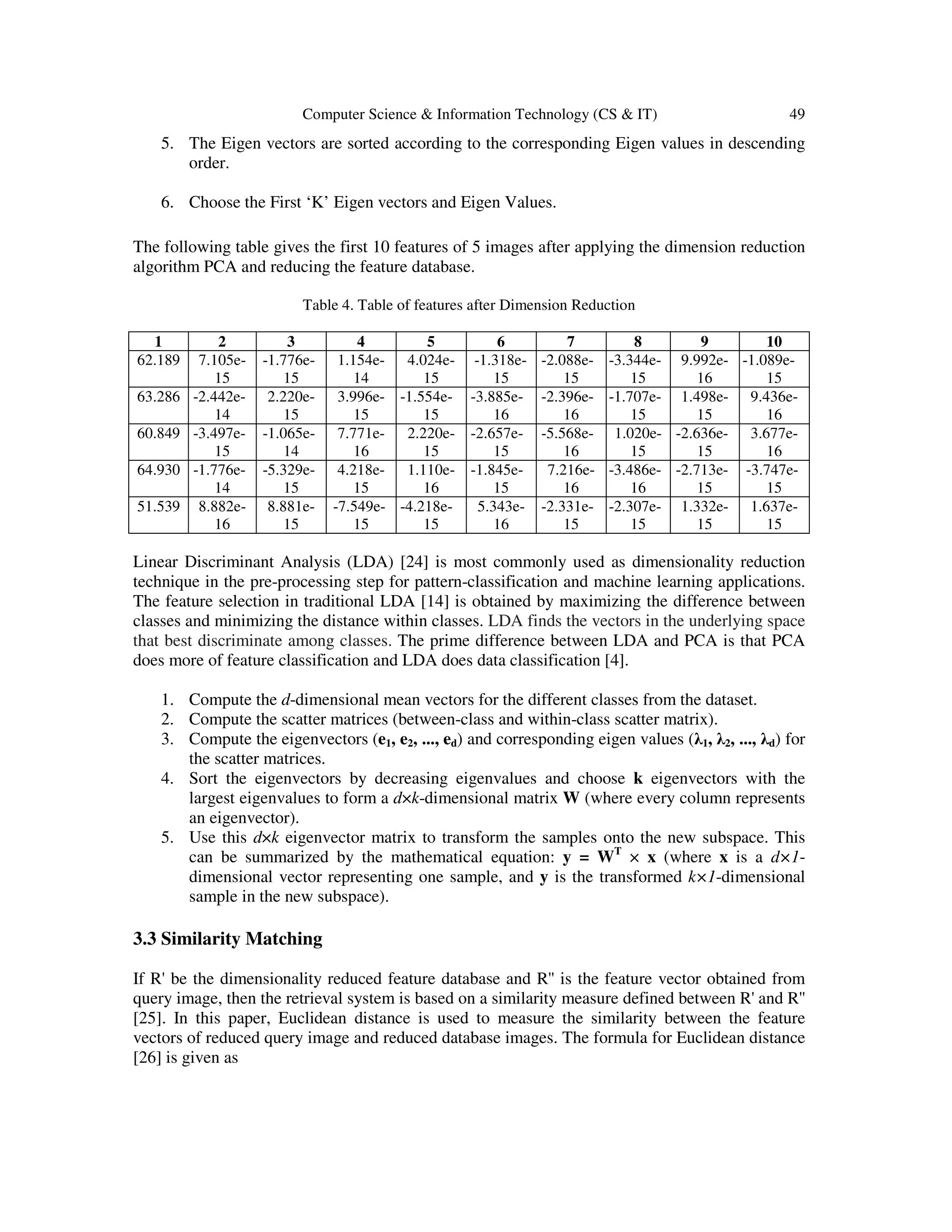 Computer Science & Information Technology (CS & IT) 49
5. The Eigen vectors are sorted according to the corresponding Eigen values in descending
order.
6. Choose the First ‘K’ Eigen vectors and Eigen Values.
The following table gives the first 10 features of 5 images after applying the dimension reduction
algorithm PCA and reducing the feature database.
Table 4. Table of features after Dimension Reduction
1 2 3 4 5 6 7 8 9 10
62.189 7.105e-
15
-1.776e-
15
1.154e-
14
4.024e-
15
-1.318e-
15
-2.088e-
15
-3.344e-
15
9.992e-
16
-1.089e-
15
63.286 -2.442e-
14
2.220e-
15
3.996e-
15
-1.554e-
15
-3.885e-
16
-2.396e-
16
-1.707e-
15
1.498e-
15
9.436e-
16
60.849 -3.497e-
15
-1.065e-
14
7.771e-
16
2.220e-
15
-2.657e-
15
-5.568e-
16
1.020e-
15
-2.636e-
15
3.677e-
16
64.930 -1.776e-
14
-5.329e-
15
4.218e-
15
1.110e-
16
-1.845e-
15
7.216e-
16
-3.486e-
16
-2.713e-
15
-3.747e-
15
51.539 8.882e-
16
8.881e-
15
-7.549e-
15
-4.218e-
15
5.343e-
16
-2.331e-
15
-2.307e-
15
1.332e-
15
1.637e-
15
Linear Discriminant Analysis (LDA) [24] is most commonly used as dimensionality reduction
technique in the pre-processing step for pattern-classification and machine learning applications.
The feature selection in traditional LDA [14] is obtained by maximizing the difference between
classes and minimizing the distance within classes. LDA finds the vectors in the underlying space
that best discriminate among classes. The prime difference between LDA and PCA is that PCA
does more of feature classification and LDA does data classification [4].
1. Compute the d-dimensional mean vectors for the different classes from the dataset.
2. Compute the scatter matrices (between-class and within-class scatter matrix).
3. Compute the eigenvectors (e1, e2, ..., ed) and corresponding eigen values (λ1, λ2, ..., λd) for
the scatter matrices.
4. Sort the eigenvectors by decreasing eigenvalues and choose k eigenvectors with the
largest eigenvalues to form a d×k-dimensional matrix W (where every column represents
an eigenvector).
5. Use this d×k eigenvector matrix to transform the samples onto the new subspace. This
can be summarized by the mathematical equation: y = WT
× x (where x is a d×1-
dimensional vector representing one sample, and y is the transformed k×1-dimensional
sample in the new subspace).
3.3 Similarity Matching
If R' be the dimensionality reduced feature database and R'' is the feature vector obtained from
query image, then the retrieval system is based on a similarity measure defined between R' and R''
[25]. In this paper, Euclidean distance is used to measure the similarity between the feature
vectors of reduced query image and reduced database images. The formula for Euclidean distance
[26] is given as
 