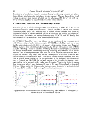 10 Computer Science & Information Technology (CS & IT)
From this set of simulations, it can be seen that flooding-based routing protocols can achieve
better delivery rate, but require much larger message memory. Whereas, the prediction-based
routing protocols are more memory efficient, and can achieve desirable delivery rate with very
low overheads as they have an accurate prediction on the contact patterns.
4.3. Performance Evaluation with Different Packet Lifetimes
Each message may experience an unpredictable delivery latency in DTNs due to the lack of
guaranteed continuous end-to-end connectivity. Therefore, in order to achieve more effective
communication for DTNs, each message needs a suitable lifetime either by users setting or
default configuration of specific devices.In this set of simulations, we evaluate the influence of
different packet lifetimes for the routing algorithms using INFOCOM and MIT Reality data
traces respectively. We assume each node has an infinite buffer size.
(1) INFOCOM Trace:Fig. 5 shows the delivery rate and overheads of four routing protocols
with different setting of packet lifetimes using the INFOCOM trace. In Fig. 5(a), it can be seen
that for each routing protocol the delivery rate appears with a dramatic increase when the packet
lifetime increases from 6 to 30 hours. For example, the delivery rate increases from 0.454 to
0.832 for 3R routing. The reason is that the probability of directly encountering the destination or
the message delivered to the destination by multi-hop forwarding grows when the packet lifetime
increases. This increasing trend slows down when the packet lifetime exceeds 30 hours. That is
because the data trace only lasts 4 days, and the contact pattern is short-time dependent. The
delivery rate will not increase even with a large packet lifetime since the destination node may
only be active in a short time period. The overheads shown in Fig. 5(b) and (c) also demonstrate
that, for Epidemic and PRoPHET, the overheads increase as the packet lifetime increases, since
more replicas can be generated and forwarded to the destination. Whereas, the lifetime is enough
long for message delivery when it exceeds 30 hours in this trace. The overheads of Spray and
Wait and 3R keep stable with different packet lifetime, because the number of replicas is limited
in Spray and Wait and 3R is a single-message forwarding based scheme.
Fig.5.Performance evaluation with different packet lifetimes using INFOCOM trace, (a) delivery rate, (b)
message overhead, (c) communication overhead.
 