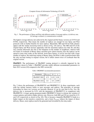 Computer Science & Information Technology (CS & IT) 7
Fig. 1. The performance of Spray and Wait with different number of message replicas, (a) delivery rate,
(b) message overhead, (c) communication overhead.
The highest average delivery rate achieved by the original and the binary versions are 0.9314 and
0.9382, respectively. That means the number of replicas are enough for two Spray and Wait
protocols with no further benefits for more replicas. Meanwhile, MO and CO for both schemes
appear with the similar increasing trend as shown in Fig. 1(b) and (c). The MO and CO of the
original Spray and Wait increase apparently with the maximum replicas less than 40, and they
stay constant afterwards also due to the limitation on the number of neighbours, whereas both
two kinds of overheads of Binary Spray and Wait grow almost linearly since the replicas can be
spread to more relay nodes on the network. From these figures, it can be seen that with a large
number of replicas, the multi-hop routing of Binary Spray and Wait is able to perform better than
the only two-hop routing in original version, but it suffers almost twice of overheads than the
original version.
PRoPHET: The performance of PRoPHET routing protocol is critically impacted by the
parameters shown in Table 1. PRoPHET provides totally different recommended parameters in
their 2012 version [10] compared to the 2003 version [6].
Table 1.PROPHET recommended parameters
Parameters Pencounter β γ
PRoPHET 2003 0.75 0.25 0.98
PRoPHET 2010 0.5 0.9 0.999
Fig. 2 shows the performance of PRoPHET'03 and PROPHET'12. In these experiments, each
node has infinite memory buffer to store messages and replicas. The principles of message
forwarding for these two versions are basically identical. It can be seen that in Fig. 2(a), the
delivery rate is increased by 0.5% with the parameters of PRoPHET'12 in comparison with
PRoPHET'03. A larger ageing parameterγmakes PROPHET'12 better to tolerate the variation of
contact patterns and achieve higher delivery rate. However, both MO and CO are raised by 6.1%
and 5.4% respectively as shown in Fig. 2(b). This is because a largerβin PRoPHET'12 leads to a
higher impact on the transitive connectivity, and a lower Pencounter reduces the impact of direct
delivery. Hence, more replicas need to be generated and forwarded by the relay nodes.
 