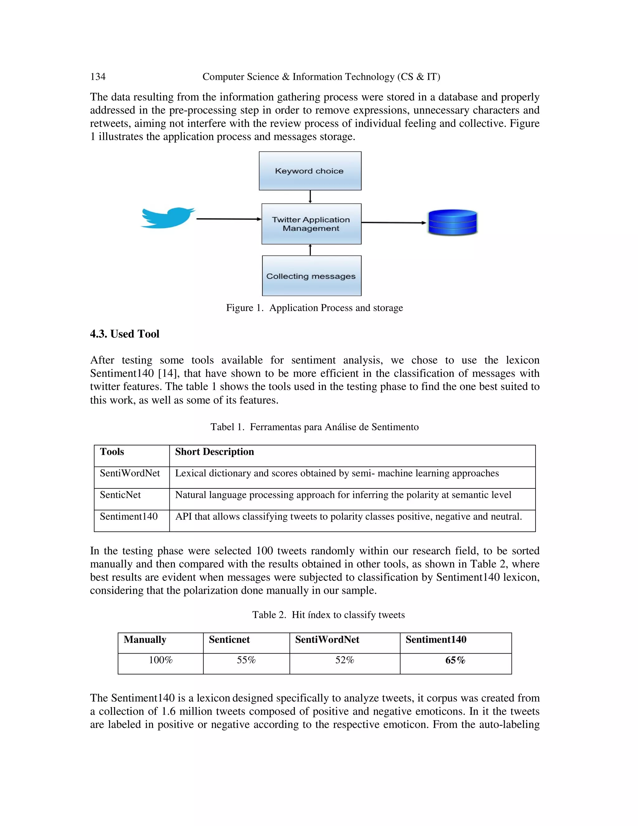 134 Computer Science & Information Technology (CS & IT)
The data resulting from the information gathering process were stored in a database and properly
addressed in the pre-processing step in order to remove expressions, unnecessary characters and
retweets, aiming not interfere with the review process of individual feeling and collective. Figure
1 illustrates the application process and messages storage.
Figure 1. Application Process and storage
4.3. Used Tool
After testing some tools available for sentiment analysis, we chose to use the lexicon
Sentiment140 [14], that have shown to be more efficient in the classification of messages with
twitter features. The table 1 shows the tools used in the testing phase to find the one best suited to
this work, as well as some of its features.
Tabel 1. Ferramentas para Análise de Sentimento
Tools Short Description
SentiWordNet Lexical dictionary and scores obtained by semi- machine learning approaches
SenticNet Natural language processing approach for inferring the polarity at semantic level
Sentiment140 API that allows classifying tweets to polarity classes positive, negative and neutral.
In the testing phase were selected 100 tweets randomly within our research field, to be sorted
manually and then compared with the results obtained in other tools, as shown in Table 2, where
best results are evident when messages were subjected to classification by Sentiment140 lexicon,
considering that the polarization done manually in our sample.
Table 2. Hit índex to classify tweets
Manually Senticnet SentiWordNet Sentiment140
100% 55% 52% 65%
The Sentiment140 is a lexicon designed specifically to analyze tweets, it corpus was created from
a collection of 1.6 million tweets composed of positive and negative emoticons. In it the tweets
are labeled in positive or negative according to the respective emoticon. From the auto-labeling
 