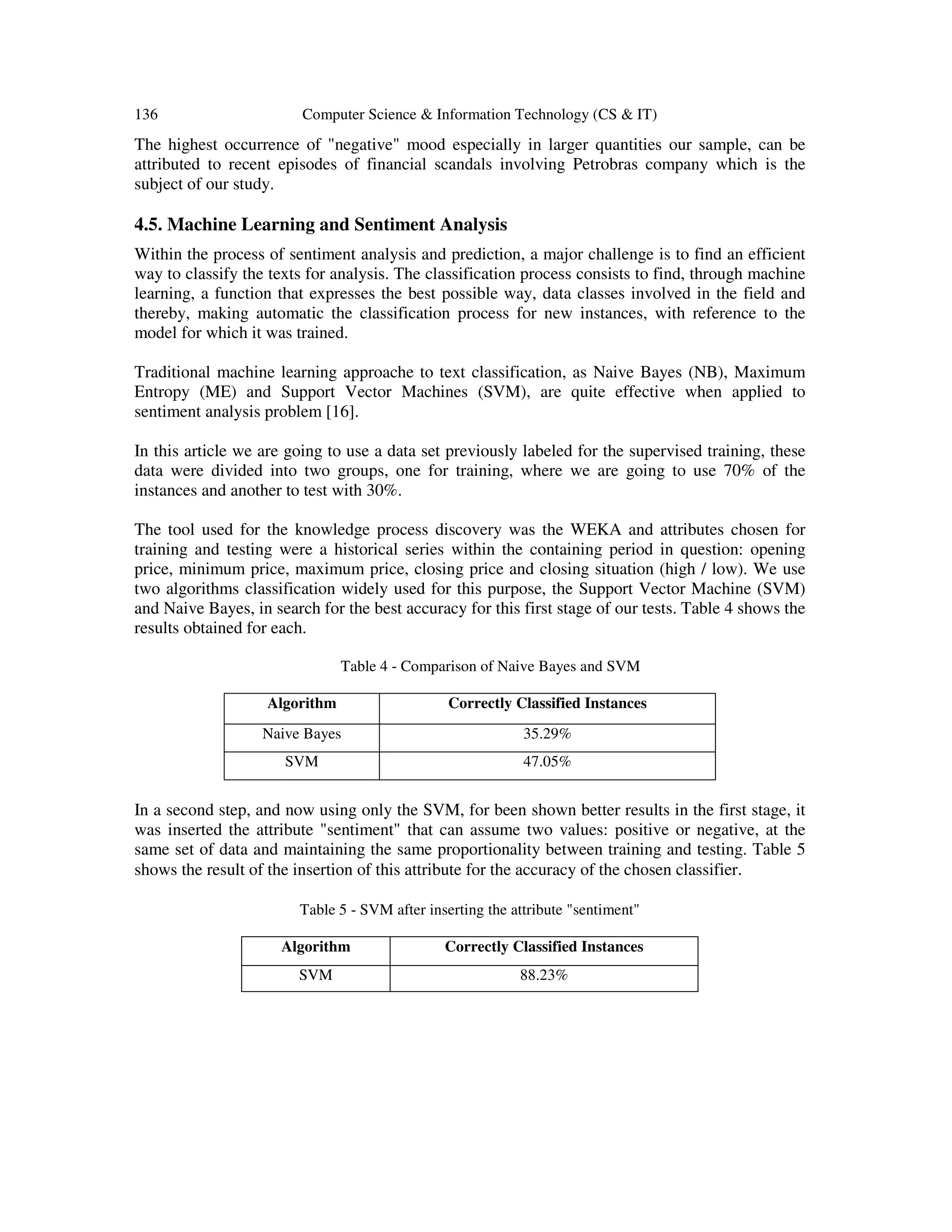 136 Computer Science & Information Technology (CS & IT)
The highest occurrence of "negative" mood especially in larger quantities our sample, can be
attributed to recent episodes of financial scandals involving Petrobras company which is the
subject of our study.
4.5. Machine Learning and Sentiment Analysis
Within the process of sentiment analysis and prediction, a major challenge is to find an efficient
way to classify the texts for analysis. The classification process consists to find, through machine
learning, a function that expresses the best possible way, data classes involved in the field and
thereby, making automatic the classification process for new instances, with reference to the
model for which it was trained.
Traditional machine learning approache to text classification, as Naive Bayes (NB), Maximum
Entropy (ME) and Support Vector Machines (SVM), are quite effective when applied to
sentiment analysis problem [16].
In this article we are going to use a data set previously labeled for the supervised training, these
data were divided into two groups, one for training, where we are going to use 70% of the
instances and another to test with 30%.
The tool used for the knowledge process discovery was the WEKA and attributes chosen for
training and testing were a historical series within the containing period in question: opening
price, minimum price, maximum price, closing price and closing situation (high / low). We use
two algorithms classification widely used for this purpose, the Support Vector Machine (SVM)
and Naive Bayes, in search for the best accuracy for this first stage of our tests. Table 4 shows the
results obtained for each.
Table 4 - Comparison of Naive Bayes and SVM
Algorithm Correctly Classified Instances
Naive Bayes 35.29%
SVM 47.05%
In a second step, and now using only the SVM, for been shown better results in the first stage, it
was inserted the attribute "sentiment" that can assume two values: positive or negative, at the
same set of data and maintaining the same proportionality between training and testing. Table 5
shows the result of the insertion of this attribute for the accuracy of the chosen classifier.
Table 5 - SVM after inserting the attribute "sentiment"
Algorithm Correctly Classified Instances
SVM 88.23%
 