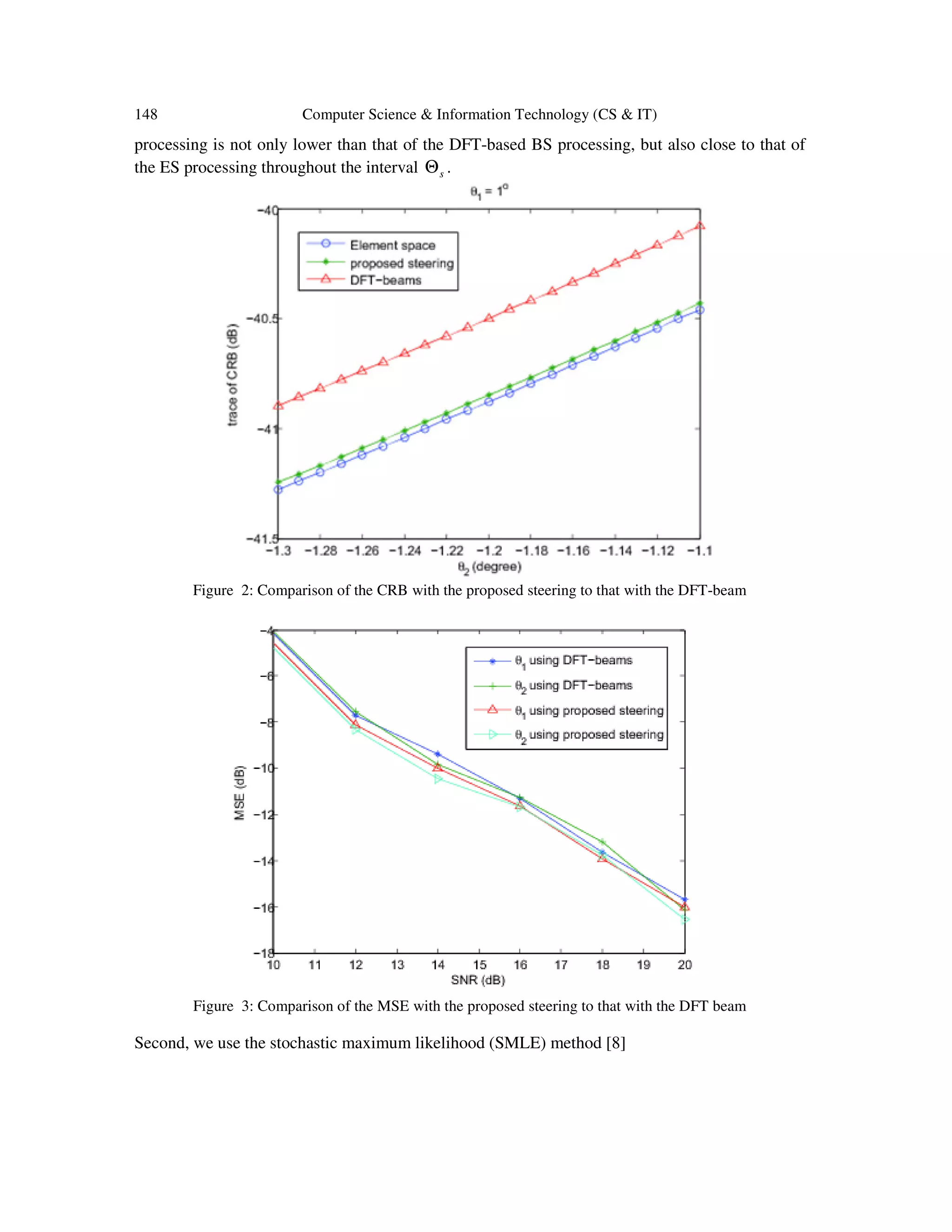 OPTIMAL BEAM STEERING ANGLES OF A SENSOR ARRAY FOR A MULTIPLE SOURCE ...