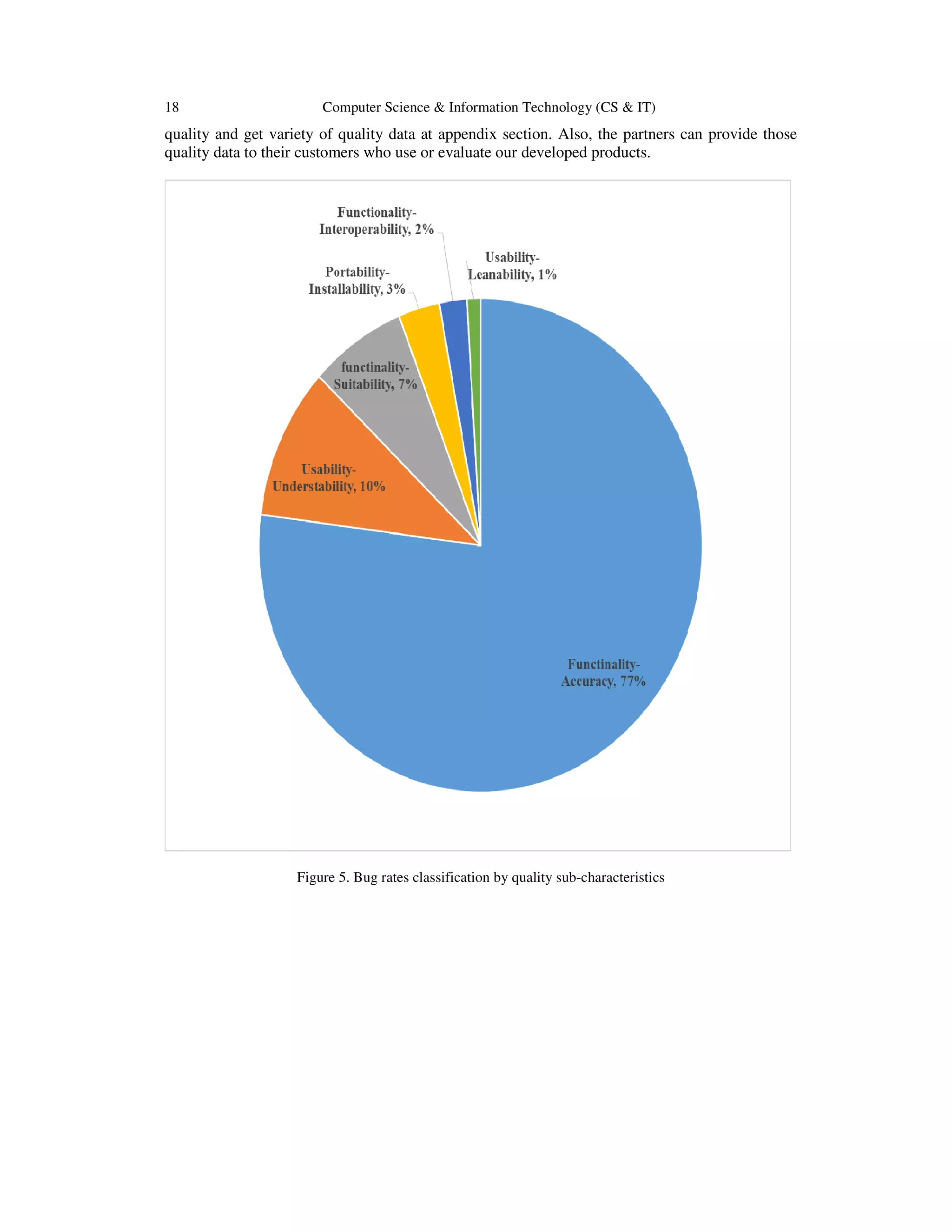 18 Computer Science & Information Technology (CS & IT)
quality and get variety of quality data at appendix section. Also, the partners can provide those
quality data to their customers who use or evaluate our developed products.
Figure 5. Bug rates classification by quality sub-characteristics
 