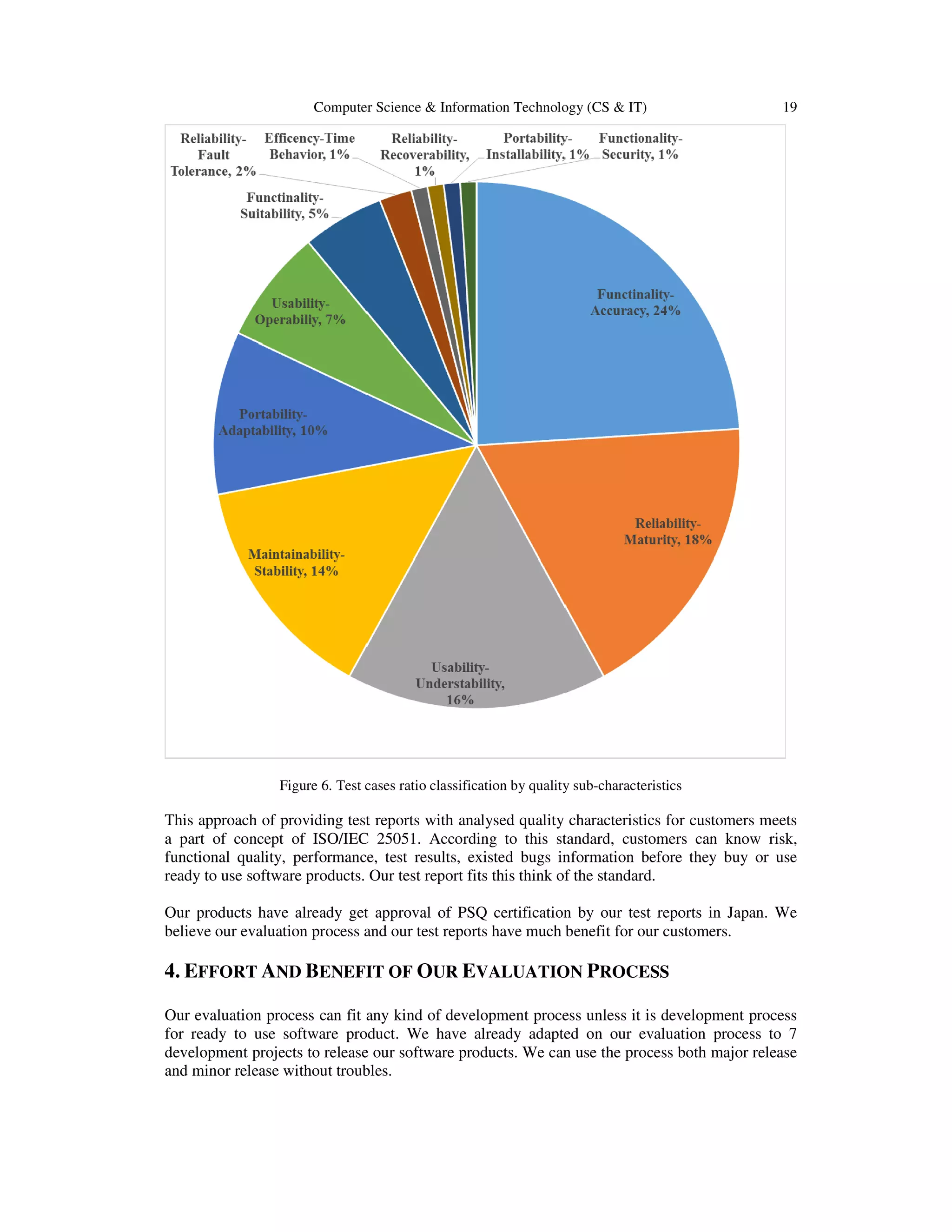 Computer Science & Information Technology (CS & IT) 19
Figure 6. Test cases ratio classification by quality sub-characteristics
This approach of providing test reports with analysed quality characteristics for customers meets
a part of concept of ISO/IEC 25051. According to this standard, customers can know risk,
functional quality, performance, test results, existed bugs information before they buy or use
ready to use software products. Our test report fits this think of the standard.
Our products have already get approval of PSQ certification by our test reports in Japan. We
believe our evaluation process and our test reports have much benefit for our customers.
4. EFFORT AND BENEFIT OF OUR EVALUATION PROCESS
Our evaluation process can fit any kind of development process unless it is development process
for ready to use software product. We have already adapted on our evaluation process to 7
development projects to release our software products. We can use the process both major release
and minor release without troubles.
 