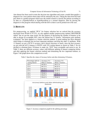 MLTDD : USE OF MACHINE LEARNING TECHNIQUES FOR DIAGNOSIS OF THYROID ...