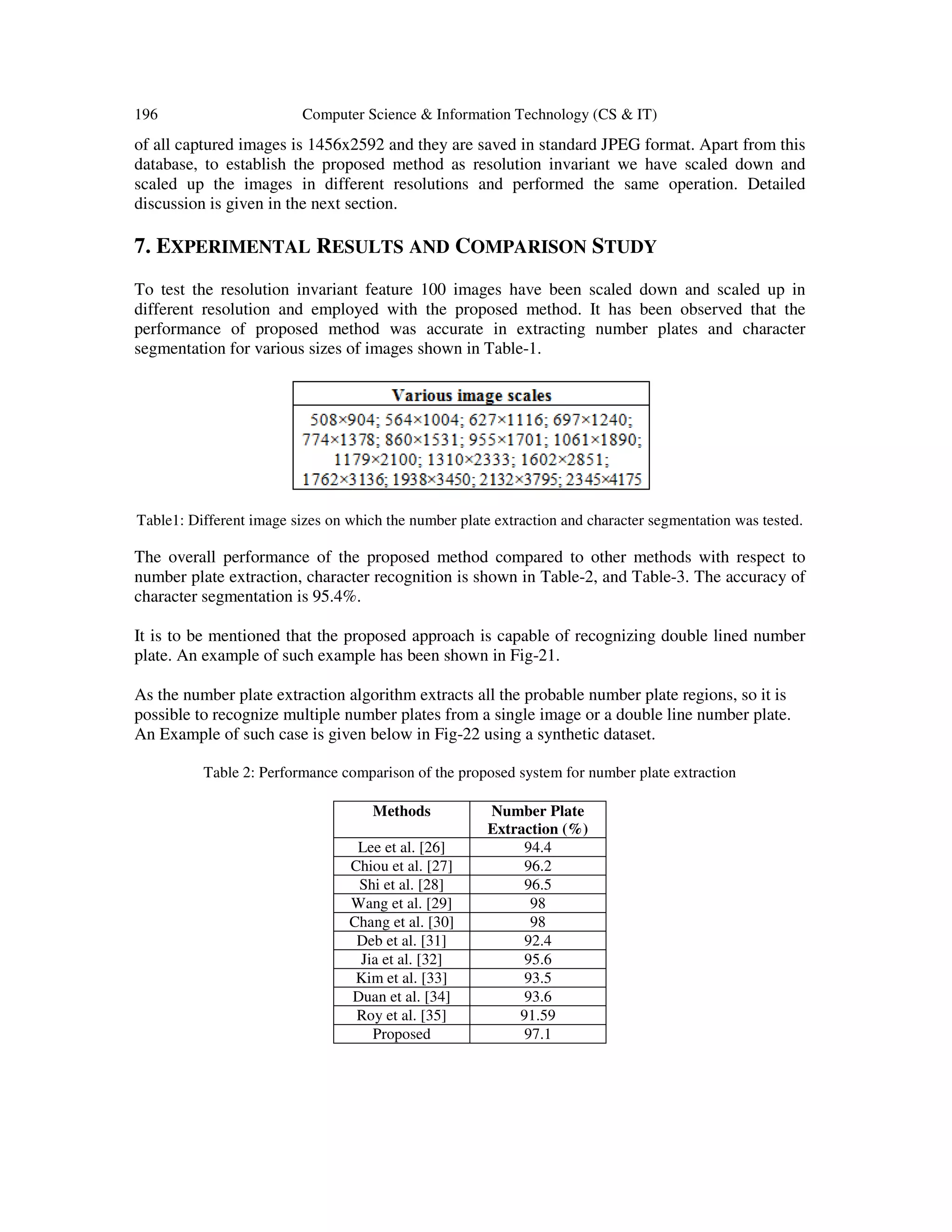 196 Computer Science & Information Technology (CS & IT)
of all captured images is 1456x2592 and they are saved in standard JPEG format. Apart from this
database, to establish the proposed method as resolution invariant we have scaled down and
scaled up the images in different resolutions and performed the same operation. Detailed
discussion is given in the next section.
7. EXPERIMENTAL RESULTS AND COMPARISON STUDY
To test the resolution invariant feature 100 images have been scaled down and scaled up in
different resolution and employed with the proposed method. It has been observed that the
performance of proposed method was accurate in extracting number plates and character
segmentation for various sizes of images shown in Table-1.
Table1: Different image sizes on which the number plate extraction and character segmentation was tested.
The overall performance of the proposed method compared to other methods with respect to
number plate extraction, character recognition is shown in Table-2, and Table-3. The accuracy of
character segmentation is 95.4%.
It is to be mentioned that the proposed approach is capable of recognizing double lined number
plate. An example of such example has been shown in Fig-21.
As the number plate extraction algorithm extracts all the probable number plate regions, so it is
possible to recognize multiple number plates from a single image or a double line number plate.
An Example of such case is given below in Fig-22 using a synthetic dataset.
Table 2: Performance comparison of the proposed system for number plate extraction
Methods Number Plate
Extraction (%)
Lee et al. [26] 94.4
Chiou et al. [27] 96.2
Shi et al. [28] 96.5
Wang et al. [29] 98
Chang et al. [30] 98
Deb et al. [31] 92.4
Jia et al. [32] 95.6
Kim et al. [33] 93.5
Duan et al. [34] 93.6
Roy et al. [35] 91.59
Proposed 97.1
 