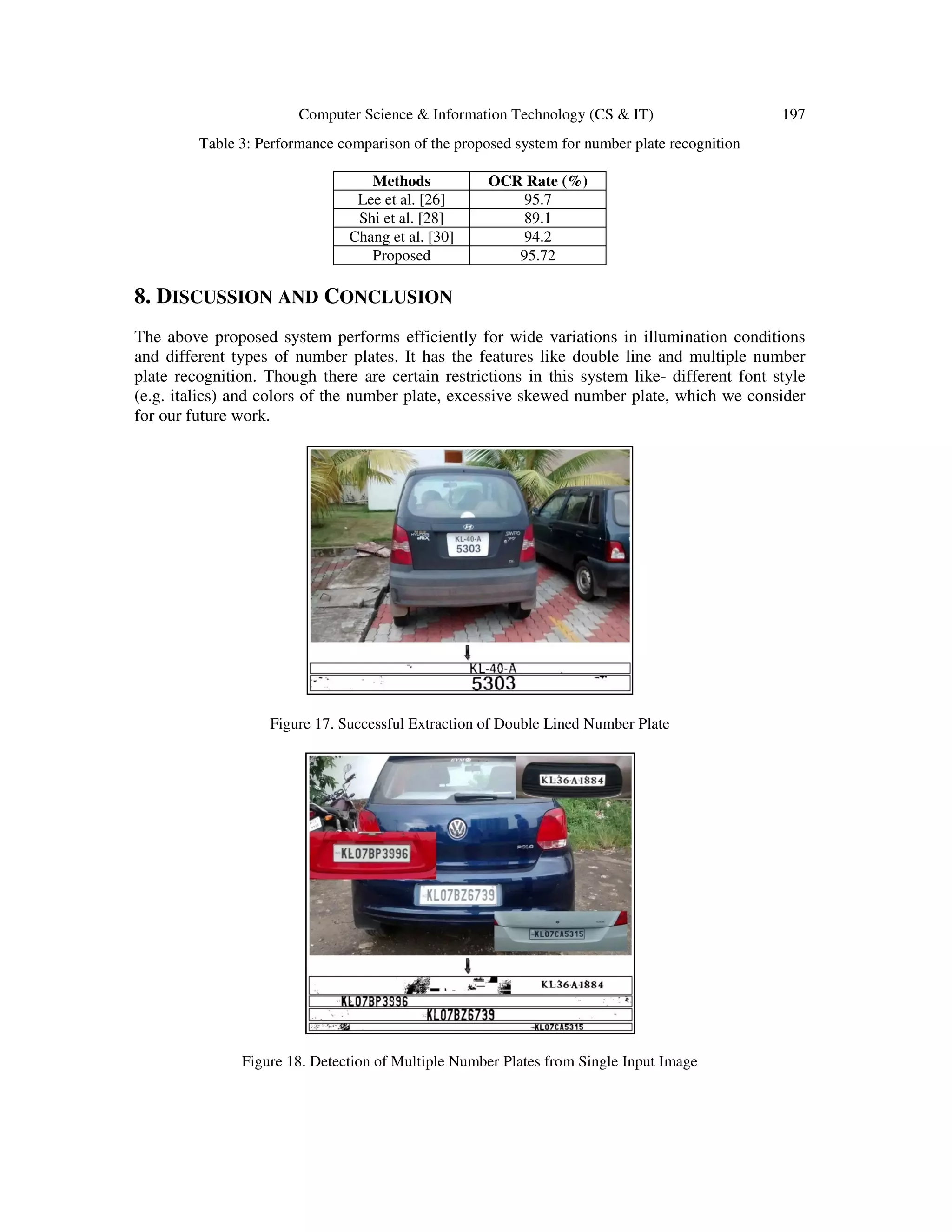 Computer Science & Information Technology (CS & IT) 197
Table 3: Performance comparison of the proposed system for number plate recognition
Methods OCR Rate (%)
Lee et al. [26] 95.7
Shi et al. [28] 89.1
Chang et al. [30] 94.2
Proposed 95.72
8. DISCUSSION AND CONCLUSION
The above proposed system performs efficiently for wide variations in illumination conditions
and different types of number plates. It has the features like double line and multiple number
plate recognition. Though there are certain restrictions in this system like- different font style
(e.g. italics) and colors of the number plate, excessive skewed number plate, which we consider
for our future work.
Figure 17. Successful Extraction of Double Lined Number Plate
Figure 18. Detection of Multiple Number Plates from Single Input Image
 