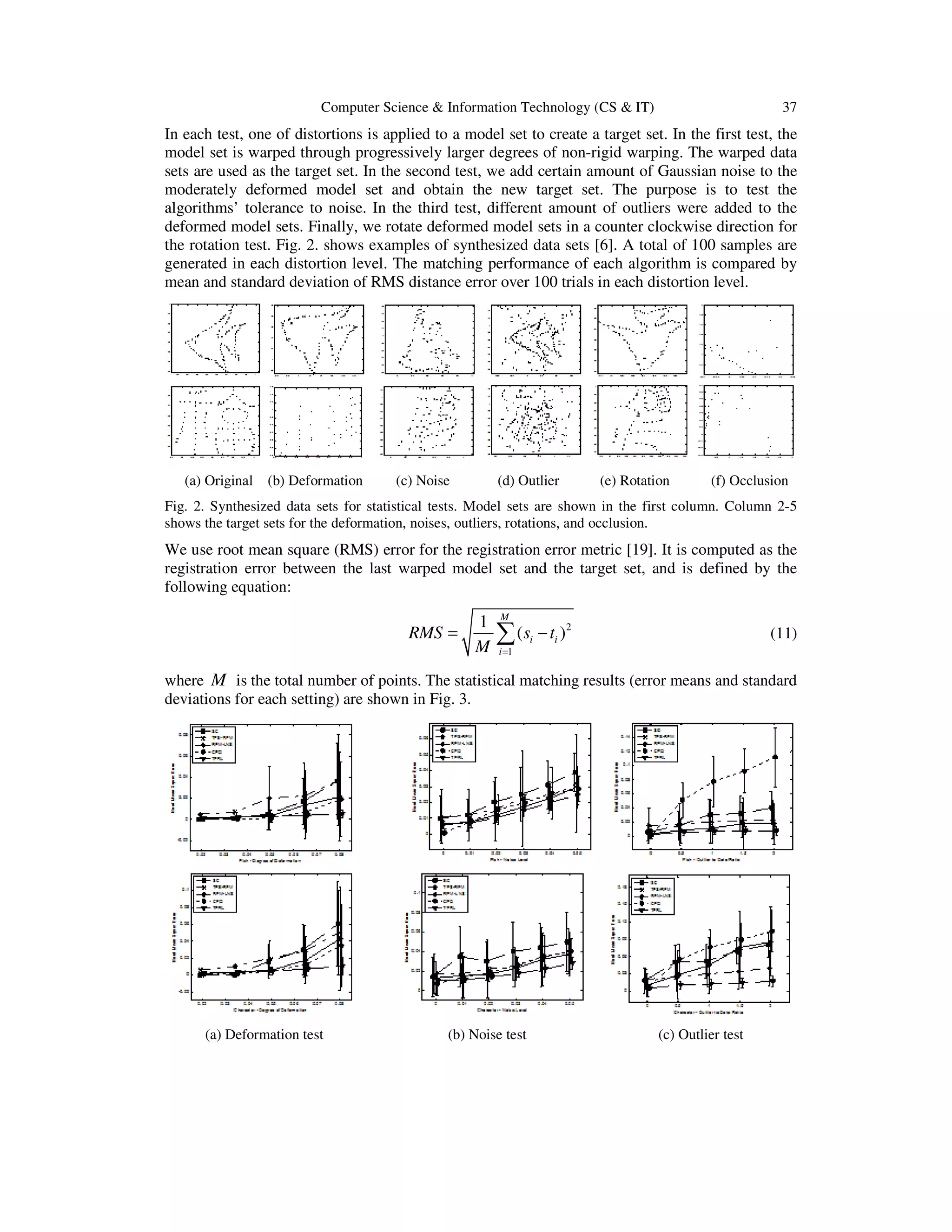 Computer Science & Information Technology (CS & IT) 37
In each test, one of distortions is applied to a model set to create a target set. In the first test, the
model set is warped through progressively larger degrees of non-rigid warping. The warped data
sets are used as the target set. In the second test, we add certain amount of Gaussian noise to the
moderately deformed model set and obtain the new target set. The purpose is to test the
algorithms’ tolerance to noise. In the third test, different amount of outliers were added to the
deformed model sets. Finally, we rotate deformed model sets in a counter clockwise direction for
the rotation test. Fig. 2. shows examples of synthesized data sets [6]. A total of 100 samples are
generated in each distortion level. The matching performance of each algorithm is compared by
mean and standard deviation of RMS distance error over 100 trials in each distortion level.
(a) Original (b) Deformation (c) Noise (d) Outlier (e) Rotation (f) Occlusion
Fig. 2. Synthesized data sets for statistical tests. Model sets are shown in the first column. Column 2-5
shows the target sets for the deformation, noises, outliers, rotations, and occlusion.
We use root mean square (RMS) error for the registration error metric [19]. It is computed as the
registration error between the last warped model set and the target set, and is defined by the
following equation:
2
1
1
( )
M
i i
i
RMS s t
M =
= −∑ (11)
where M is the total number of points. The statistical matching results (error means and standard
deviations for each setting) are shown in Fig. 3.
(a) Deformation test (b) Noise test (c) Outlier test
 