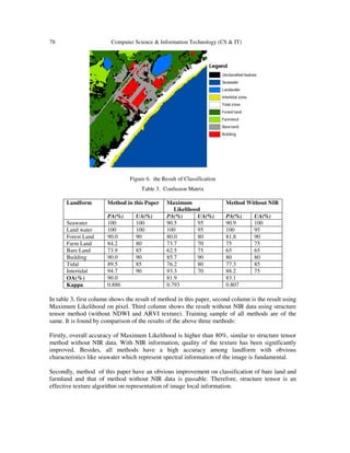 78 Computer Science & Information Technology (CS & IT)
Figure 6. the Result of Classification
Table 3. Confusion Matrix
Landform Method in this Paper Maximum
Likelihood
Method Without NIR
PA(%) UA(%) PA(%) UA(%) PA(%) UA(%)
Seawater 100 100 90.5 95 90.9 100
Land water 100 100 100 95 100 95
Forest Land 90.0 90 80.0 80 81.8 90
Farm Land 84.2 80 73.7 70 75 75
Bare Land 73.9 85 62.5 75 65 65
Building 90.0 90 85.7 90 80 80
Tidal 89.5 85 76.2 80 77.3 85
Intertidal 94.7 90 93.3 70 88.2 75
OA(%) 90.0 81.9 83.1
Kappa 0.886 0.793 0.807
In table 3, first column shows the result of method in this paper, second column is the result using
Maximum Likelihood on pixel. Third column shows the result without NIR data using structure
tensor method (without NDWI and ARVI texture). Training sample of all methods are of the
same. It is found by comparison of the results of the above three methods:
Firstly, overall accuracy of Maximum Likelihood is higher than 80%, similar to structure tensor
method without NIR data. With NIR information, quality of the texture has been significantly
improved. Besides, all methods have a high accuracy among landform with obvious
characteristics like seawater which represent spectral information of the image is fundamental.
Secondly, method of this paper have an obvious improvement on classification of bare land and
farmland and that of method without NIR data is passable. Therefore, structure tensor is an
effective texture algorithm on representation of image local information.
 