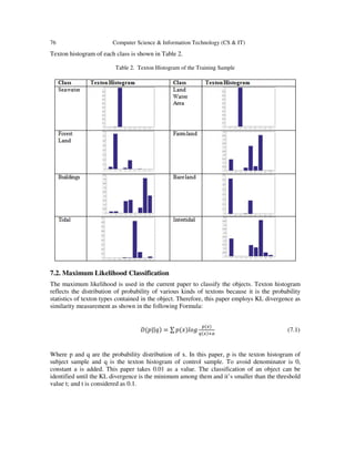 76 Computer Science & Information Technology (CS & IT)
Texton histogram of each class is shown in Table 2.
Table 2. Texton Histogram of the Training Sample
7.2. Maximum Likelihood Classification
The maximum likelihood is used in the current paper to classify the objects. Texton histogram
reflects the distribution of probability of various kinds of textons because it is the probability
statistics of texton types contained in the object. Therefore, this paper employs KL divergence as
similarity measurement as shown in the following Formula:
‫ݍ||݌(ܦ‬ሻ = ∑ ‫ݔ(݌‬ሻ݈‫݃݋‬
௣(௫ሻ
௤(௫ሻା௔
(7.1)
Where p and q are the probability distribution of x. In this paper, p is the texton histogram of
subject sample and q is the texton histogram of control sample. To avoid denominator is 0,
constant a is added. This paper takes 0.01 as a value. The classification of an object can be
identified until the KL divergence is the minimum among them and it’s smaller than the threshold
value t; and t is considered as 0.1.
 