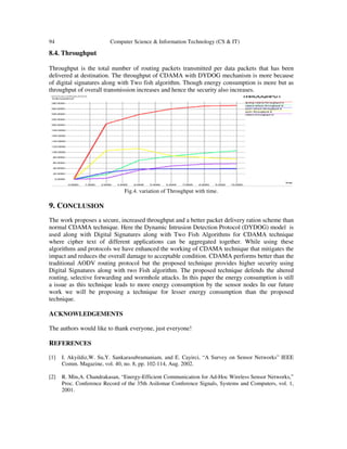94 Computer Science & Information Technology (CS & IT)
8.4. Throughput
Throughput is the total number of routing packets transmitted per data packets that has been
delivered at destination. The throughput of CDAMA with DYDOG mechanism is more because
of digital signatures along with Two fish algorithm. Though energy consumption is more but as
throughput of overall transmission increases and hence the security also increases.
Fig.4. variation of Throughput with time.
9. CONCLUSION
The work proposes a secure, increased throughput and a better packet delivery ration scheme than
normal CDAMA technique. Here the Dynamic Intrusion Detection Protocol (DYDOG) model is
used along with Digital Signatures along with Two Fish Algorithms for CDAMA technique
where cipher text of different applications can be aggregated together. While using these
algorithms and protocols we have enhanced the working of CDAMA technique that mitigates the
impact and reduces the overall damage to acceptable condition. CDAMA performs better than the
traditional AODV routing protocol but the proposed technique provides higher security using
Digital Signatures along with two Fish algorithm. The proposed technique defends the altered
routing, selective forwarding and wormhole attacks. In this paper the energy consumption is still
a issue as this technique leads to more energy consumption by the sensor nodes In our future
work we will be proposing a technique for lesser energy consumption than the proposed
technique.
ACKNOWLEDGEMENTS
The authors would like to thank everyone, just everyone!
REFERENCES
[1] I. Akyildiz,W. Su,Y. Sankarasubramaniam, and E. Cayirci, “A Survey on Sensor Networks” IEEE
Comm. Magazine, vol. 40, no. 8, pp. 102-114, Aug. 2002.
[2] R. Min,A. Chandrakasan, “Energy-Efficient Communication for Ad-Hoc Wireless Sensor Networks,”
Proc. Conference Record of the 35th Asilomar Conference Signals, Systems and Computers, vol. 1,
2001.
 