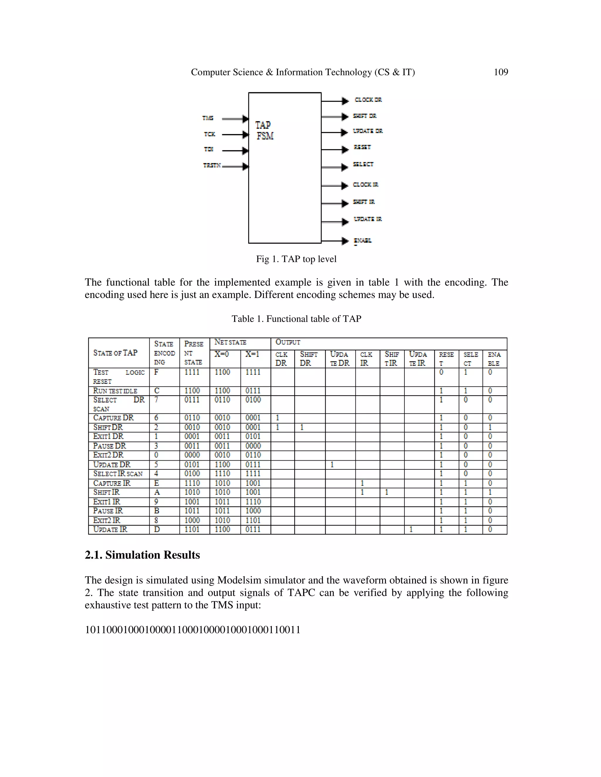 Computer Science & Information Technology (CS & IT) 109
Fig 1. TAP top level
The functional table for the implemented example is given in table 1 with the encoding. The
encoding used here is just an example. Different encoding schemes may be used.
Table 1. Functional table of TAP
2.1. Simulation Results
The design is simulated using Modelsim simulator and the waveform obtained is shown in figure
2. The state transition and output signals of TAPC can be verified by applying the following
exhaustive test pattern to the TMS input:
1011000100010000110001000010001000110011
 