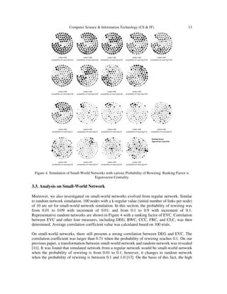CORRELATION OF EIGENVECTOR CENTRALITY TO OTHER CENTRALITY MEASURES ...