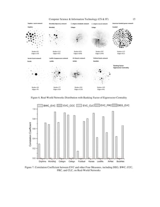 CORRELATION OF EIGENVECTOR CENTRALITY TO OTHER CENTRALITY MEASURES ...