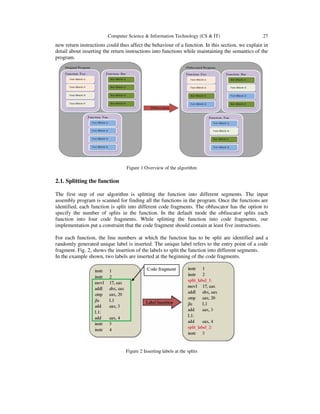 RETURN ORIENTED OBFUSCATION | PDF