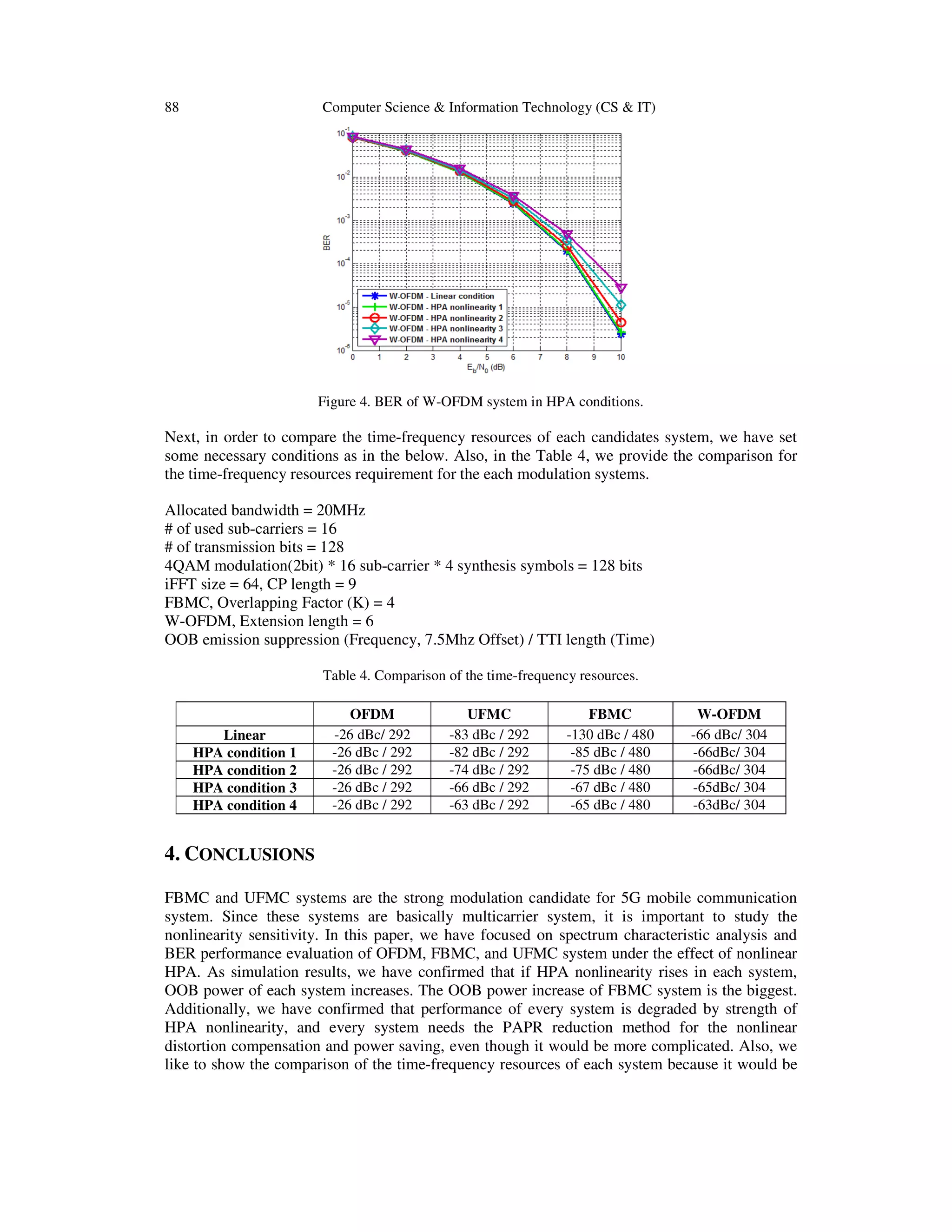 88 Computer Science & Information Technology (CS & IT)
Figure 4. BER of W-OFDM system in HPA conditions.
Next, in order to compare the time-frequency resources of each candidates system, we have set
some necessary conditions as in the below. Also, in the Table 4, we provide the comparison for
the time-frequency resources requirement for the each modulation systems.
Allocated bandwidth = 20MHz
# of used sub-carriers = 16
# of transmission bits = 128
4QAM modulation(2bit) * 16 sub-carrier * 4 synthesis symbols = 128 bits
iFFT size = 64, CP length = 9
FBMC, Overlapping Factor (K) = 4
W-OFDM, Extension length = 6
OOB emission suppression (Frequency, 7.5Mhz Offset) / TTI length (Time)
Table 4. Comparison of the time-frequency resources.
OFDM UFMC FBMC W-OFDM
Linear -26 dBc/ 292 -83 dBc / 292 -130 dBc / 480 -66 dBc/ 304
HPA condition 1 -26 dBc / 292 -82 dBc / 292 -85 dBc / 480 -66dBc/ 304
HPA condition 2 -26 dBc / 292 -74 dBc / 292 -75 dBc / 480 -66dBc/ 304
HPA condition 3 -26 dBc / 292 -66 dBc / 292 -67 dBc / 480 -65dBc/ 304
HPA condition 4 -26 dBc / 292 -63 dBc / 292 -65 dBc / 480 -63dBc/ 304
4. CONCLUSIONS
FBMC and UFMC systems are the strong modulation candidate for 5G mobile communication
system. Since these systems are basically multicarrier system, it is important to study the
nonlinearity sensitivity. In this paper, we have focused on spectrum characteristic analysis and
BER performance evaluation of OFDM, FBMC, and UFMC system under the effect of nonlinear
HPA. As simulation results, we have confirmed that if HPA nonlinearity rises in each system,
OOB power of each system increases. The OOB power increase of FBMC system is the biggest.
Additionally, we have confirmed that performance of every system is degraded by strength of
HPA nonlinearity, and every system needs the PAPR reduction method for the nonlinear
distortion compensation and power saving, even though it would be more complicated. Also, we
like to show the comparison of the time-frequency resources of each system because it would be
 