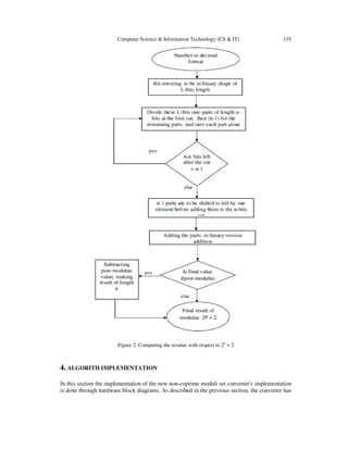 Computer Science & Information Technology (CS & IT) 155
Figure 2. Computing the residue with respect to 2n
+ 2
4. ALGORITH IMPLEMENTATION
In this section the implementation of the new non-coprime moduli set converter's implementation
is done through hardware block diagrams. As described in the previous section, the converter has
 