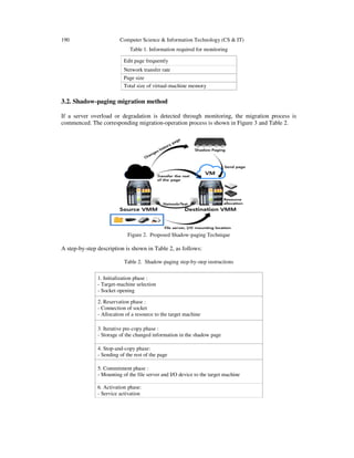 190 Computer Science & Information Technology (CS & IT)
Table 1. Information required for monitoring
Edit page frequently
Network transfer rate
Page size
Total size of virtual-machine memory
3.2. Shadow-paging migration method
If a server overload or degradation is detected through monitoring, the migration process is
commenced. The corresponding migration-operation process is shown in Figure 3 and Table 2.
Figure 2. Proposed Shadow-paging Technique
A step-by-step description is shown in Table 2, as follows:
Table 2. Shadow-paging step-by-step instructions
1. Initialization phase :
- Target-machine selection
- Socket opening
2. Reservation phase :
- Connection of socket
- Allocation of a resource to the target machine
3. Iterative pre-copy phase :
- Storage of the changed information in the shadow page
4. Stop-and-copy phase:
- Sending of the rest of the page
5. Commitment phase :
- Mounting of the file server and I/O device to the target machine
6. Activation phase:
- Service activation
 