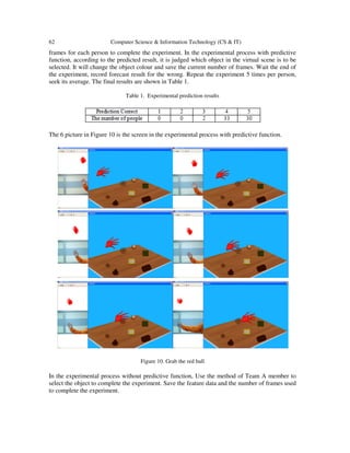62 Computer Science & Information Technology (CS & IT)
frames for each person to complete the experiment. In the experimental process with predictive
function, according to the predicted result, it is judged which object in the virtual scene is to be
selected. It will change the object colour and save the current number of frames. Wait the end of
the experiment, record forecast result for the wrong. Repeat the experiment 5 times per person,
seek its average. The final results are shown in Table 1.
Table 1. Experimental prediction results
The 6 picture in Figure 10 is the screen in the experimental process with predictive function.
Figure 10. Grab the red ball
In the experimental process without predictive function, Use the method of Team A member to
select the object to complete the experiment. Save the feature data and the number of frames used
to complete the experiment.
 