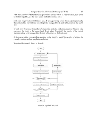 Computer Science & Information Technology (CS & IT) 59
Fifth step: determine whether frames is greater than a threshold(set to 10).If less than, then return
to the first step; Else, use the least square method to simulate curve.
Sixth step: Judge whether the fitting is good. If good, go to step seven; if not, adjust dynamically
the number of the current frame according to the change of the discrete table, return to the fourth
step.
Seventh step: Determine the number of objects that are in the prediction direction; if there is only
one: move the object to the human hand. If not, adjust dynamically the number of the current
frame according to the change of the discrete table, return to the fourth step.
At last, carry out the corresponding operation on the object by identifying a series of actions, for
example: rotation, scaling, translation, and so on.
Algorithm flow chart is shown in figure 6.
Figure 6. Algorithm flow chart
 