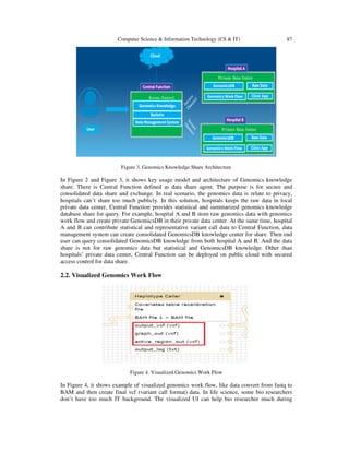 Big Data Technology Accelerate Genomics Precision Medicine | PDF