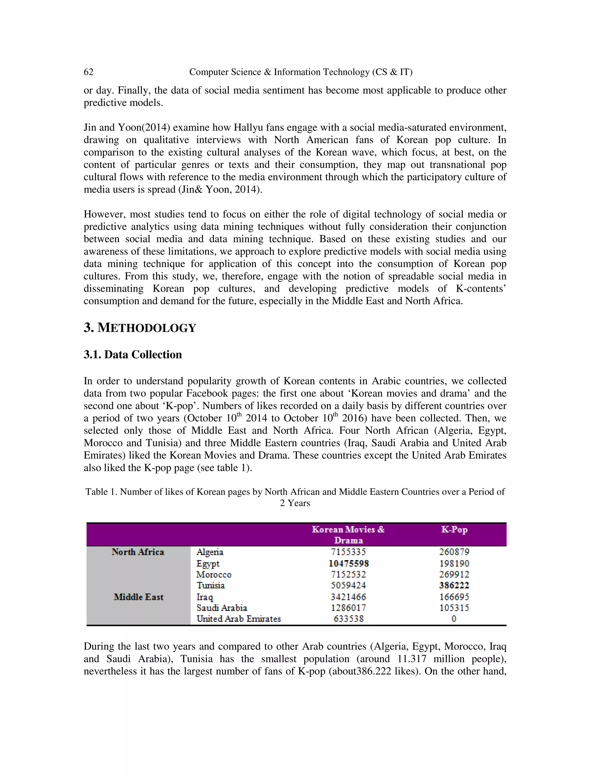 PREDICTING POPULARITY OF KOREAN CONTENTS IN ARAB COUNTRIES USING A DATA ...