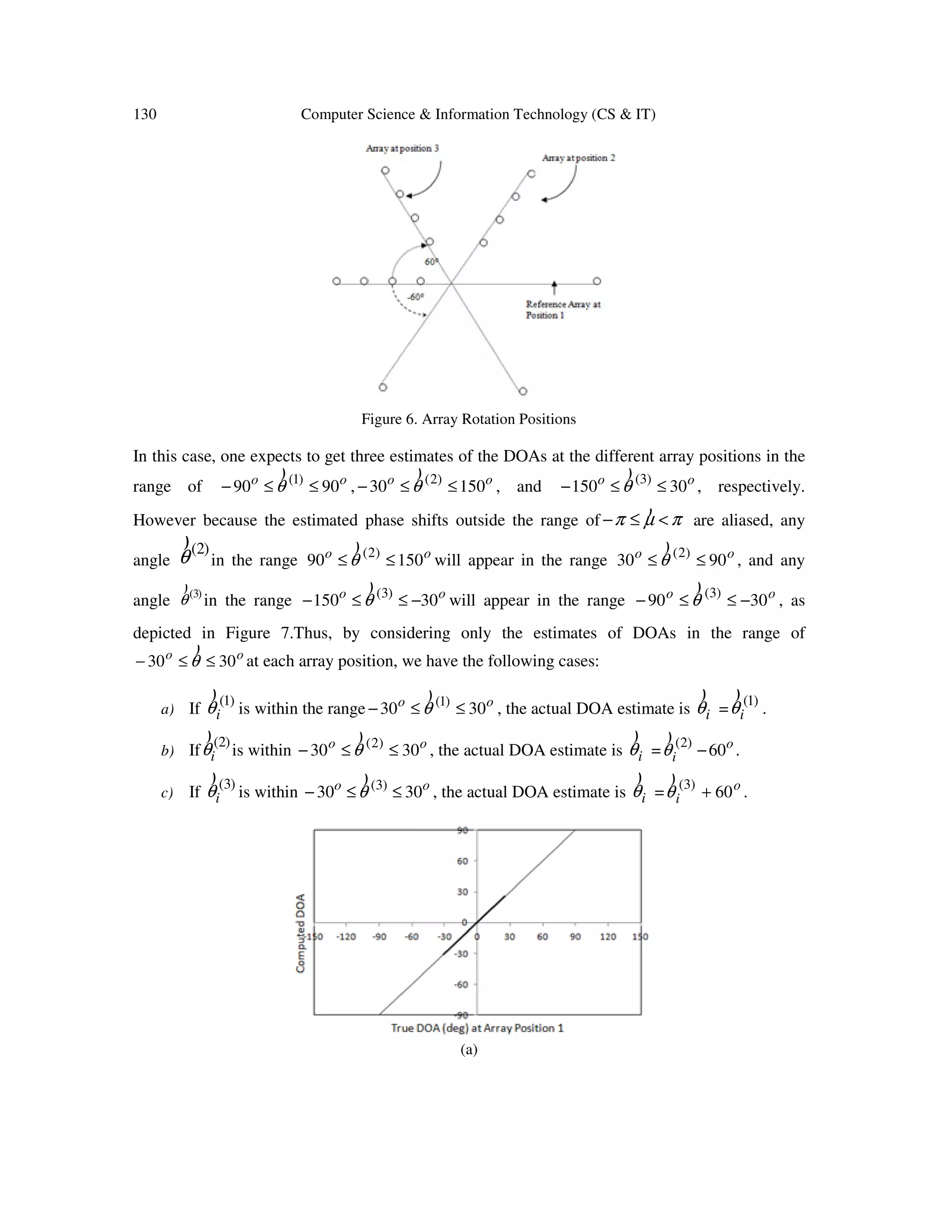 130 Computer Science & Information Technology (CS & IT) Figure 6. Array Rotation Positions In this case, one expects to get three estimates of the DOAs at the different array positions in the range of oo 9090 )1( ≤≤− θ ) , oo 15030 )2( ≤≤− θ ) , and oo 30150 )3( ≤≤− θ ) , respectively. However because the estimated phase shifts outside the range of πµπ <≤− ) are aliased, any angle )2( θ ) in the range oo 15090 )2( ≤≤θ ) will appear in the range oo 9030 )2( ≤≤ θ ) , and any angle )3( θ ) in the range oo 30150 )3( −≤≤− θ ) will appear in the range oo 3090 )3( −≤≤− θ ) , as depicted in Figure 7.Thus, by considering only the estimates of DOAs in the range of oo 3030 ≤≤− θ ) at each array position, we have the following cases: a) If )1( iθ ) is within the range oo 3030 )1( ≤≤− θ ) , the actual DOA estimate is iθ ) = )1( iθ ) . b) If )2( iθ ) is within oo 3030 )2( ≤≤− θ ) , the actual DOA estimate is iθ ) = o i 60 )2( −θ ) . c) If )3( iθ ) is within oo 3030 )3( ≤≤− θ ) , the actual DOA estimate is iθ ) = o i 60 )3( +θ ) . (a) 